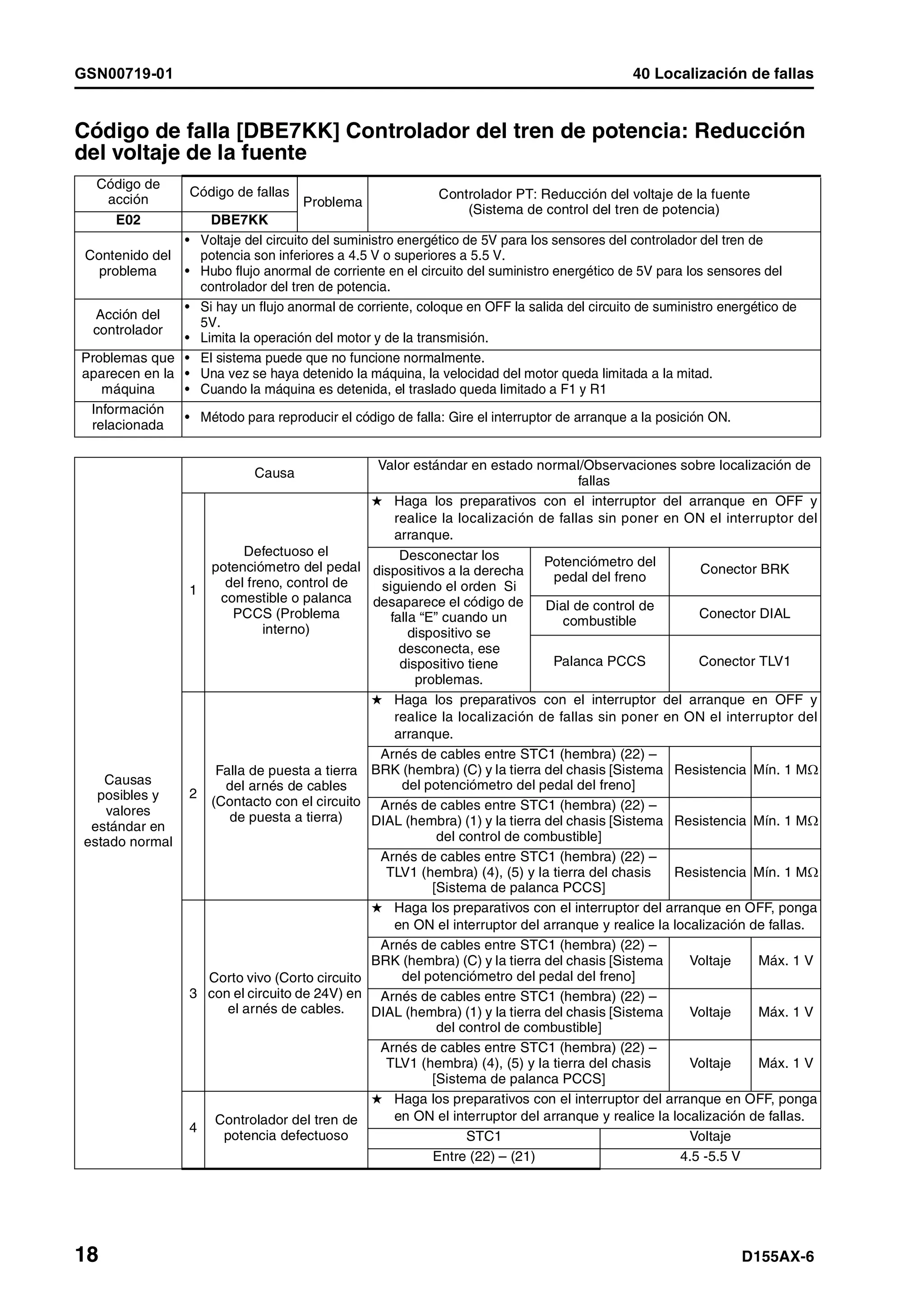 D155 ax 6-manual-de-taller