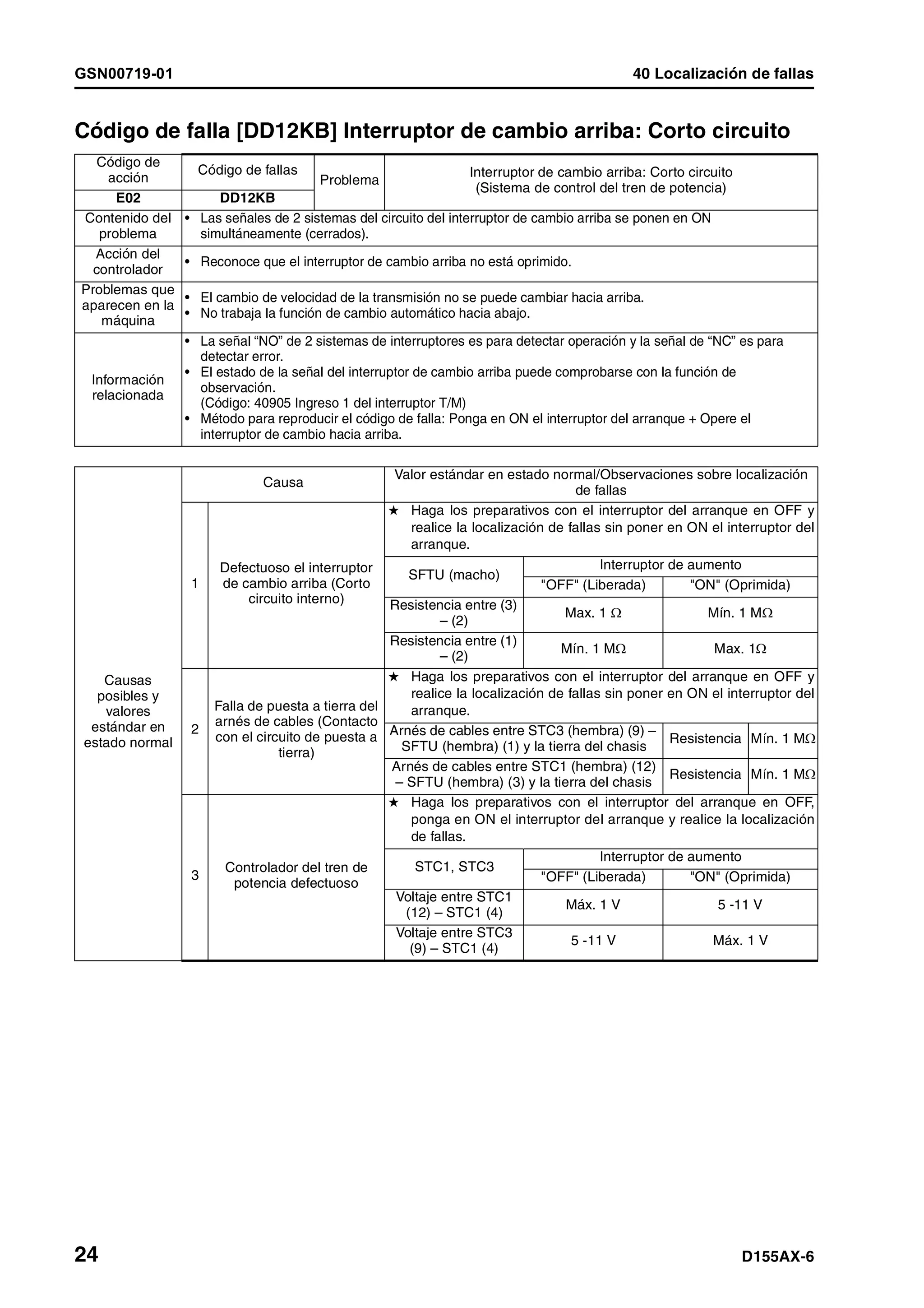 D155 ax 6-manual-de-taller