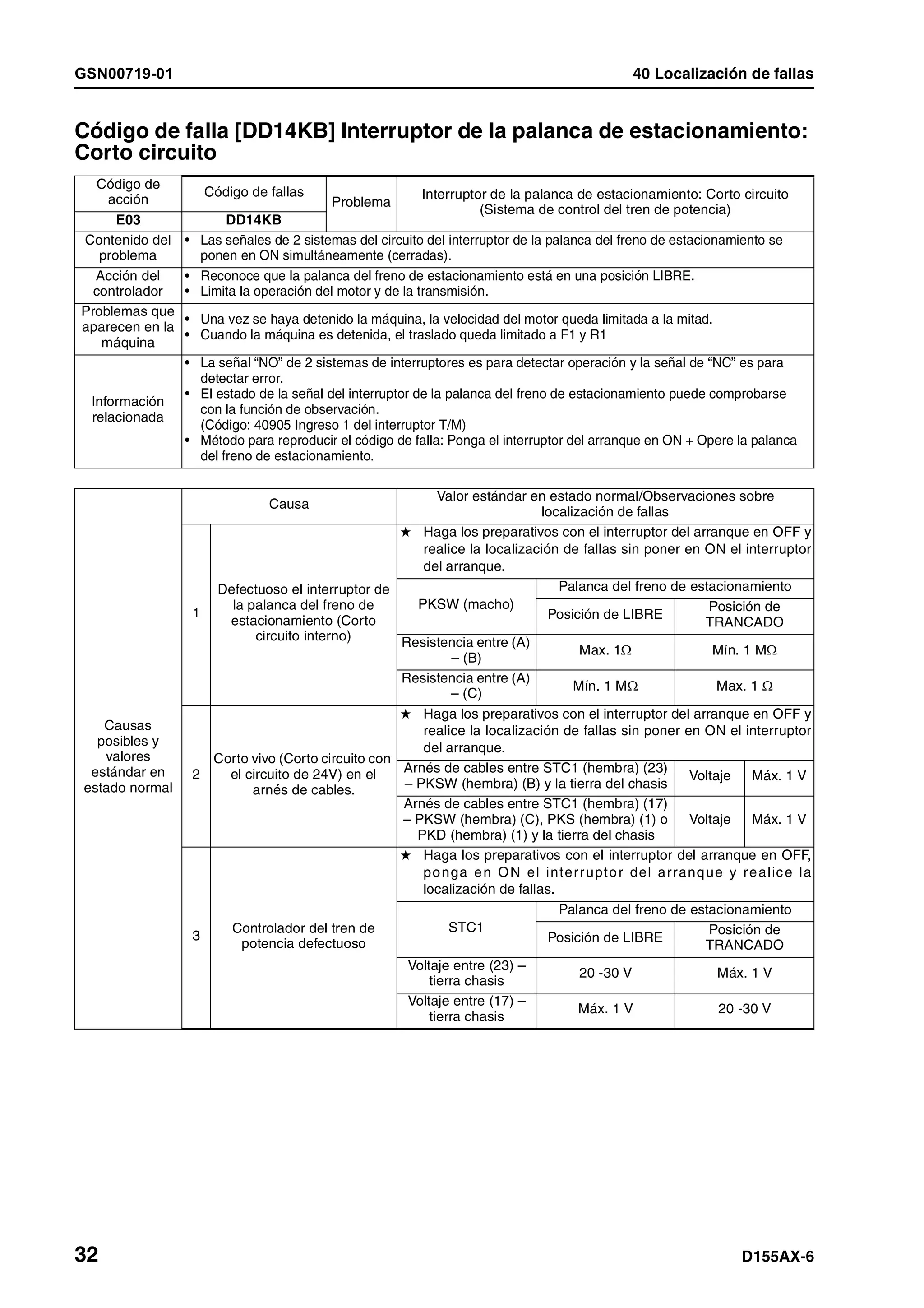 D155 ax 6-manual-de-taller