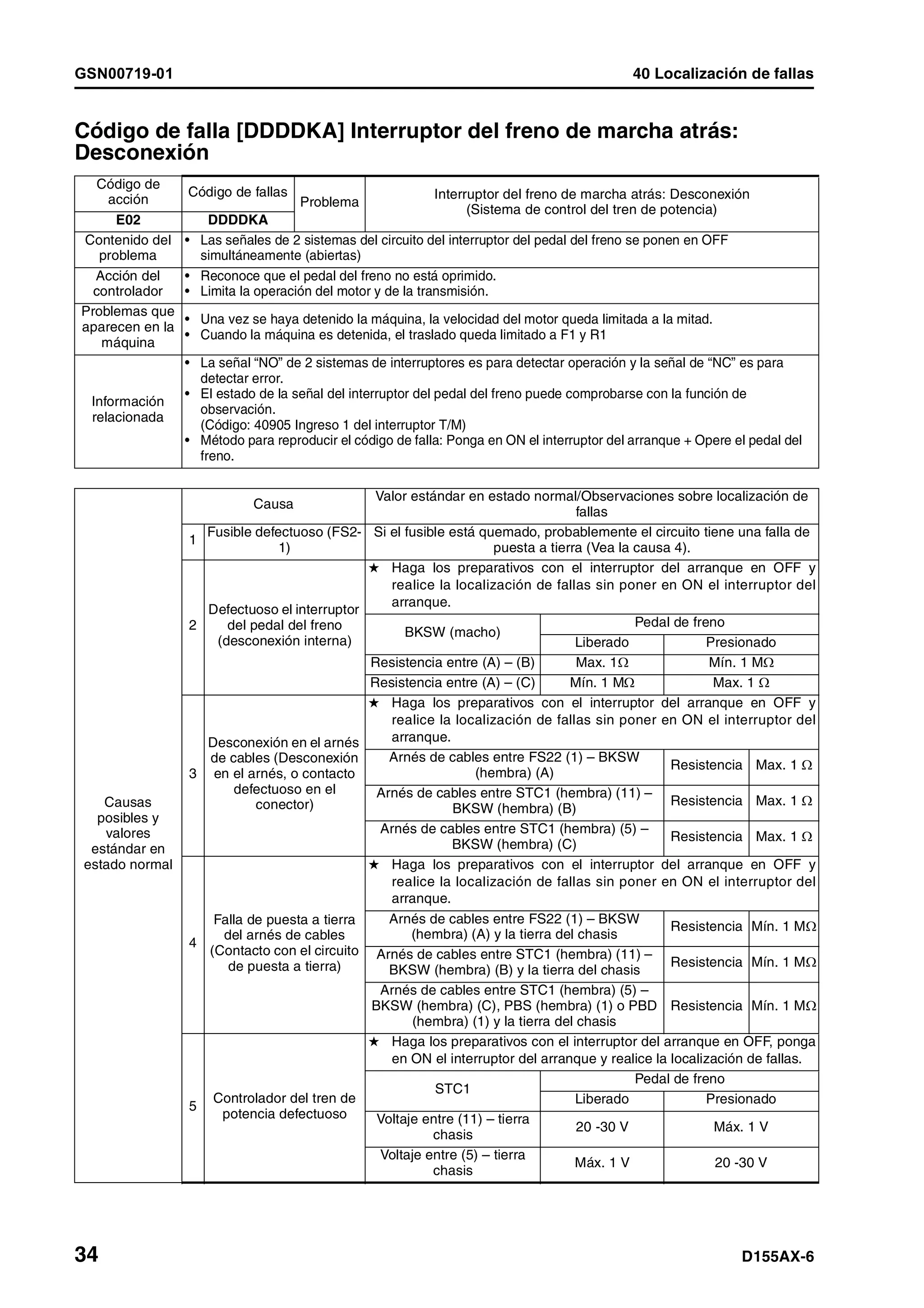 D155 ax 6-manual-de-taller