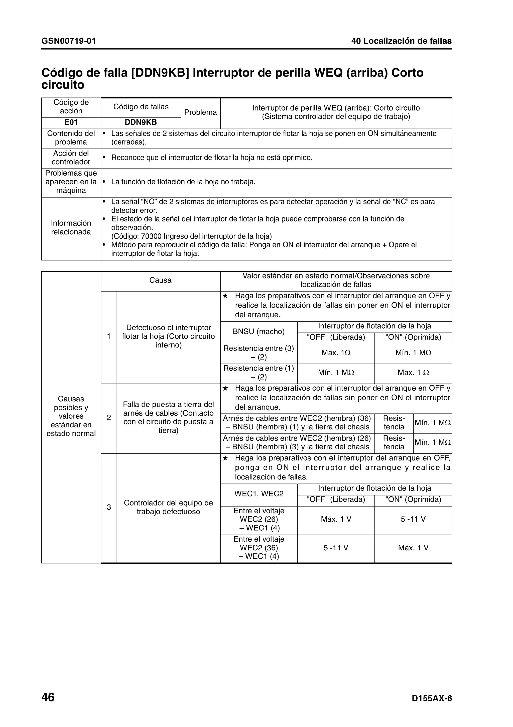D155 ax 6-manual-de-taller