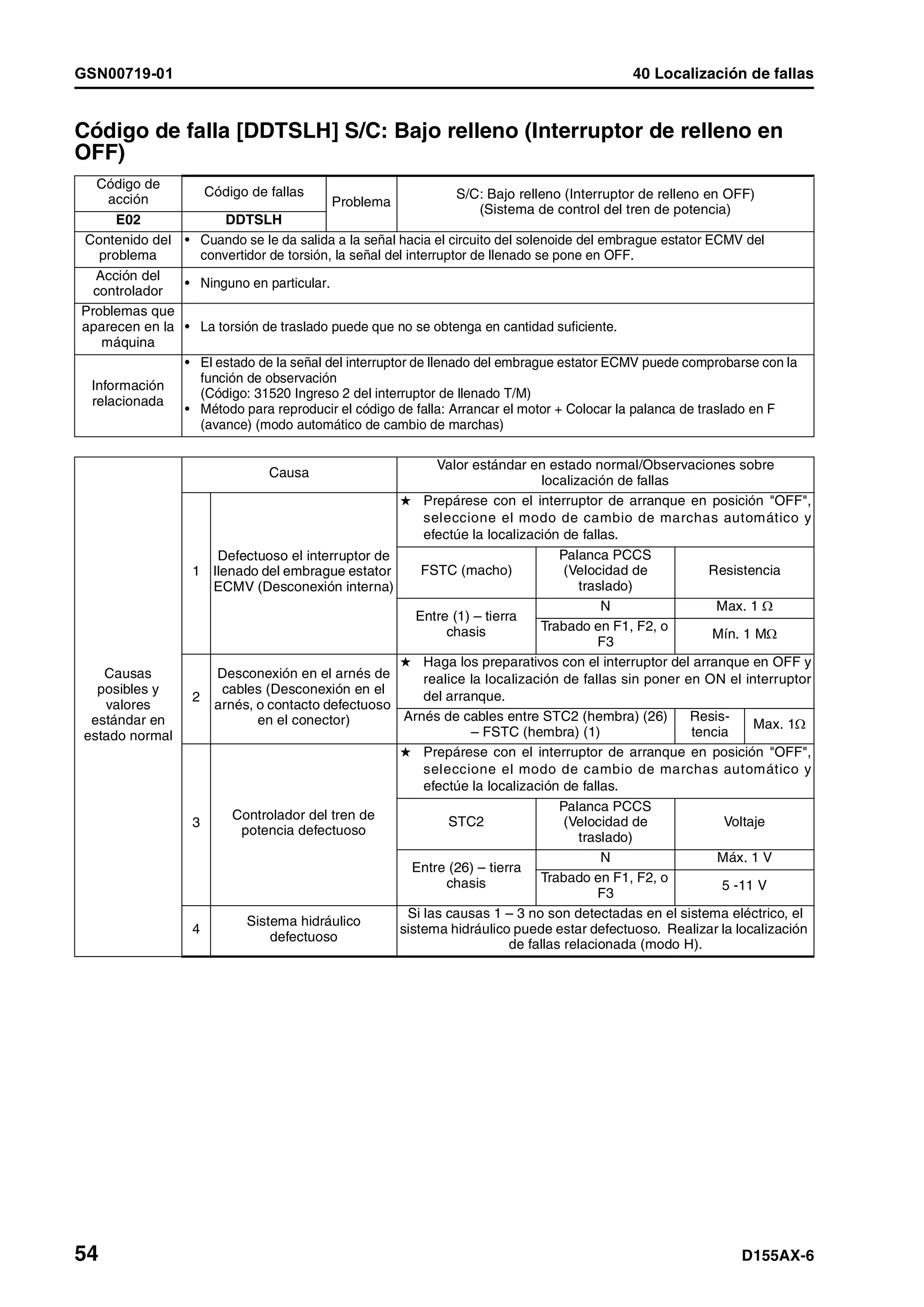 D155 ax 6-manual-de-taller