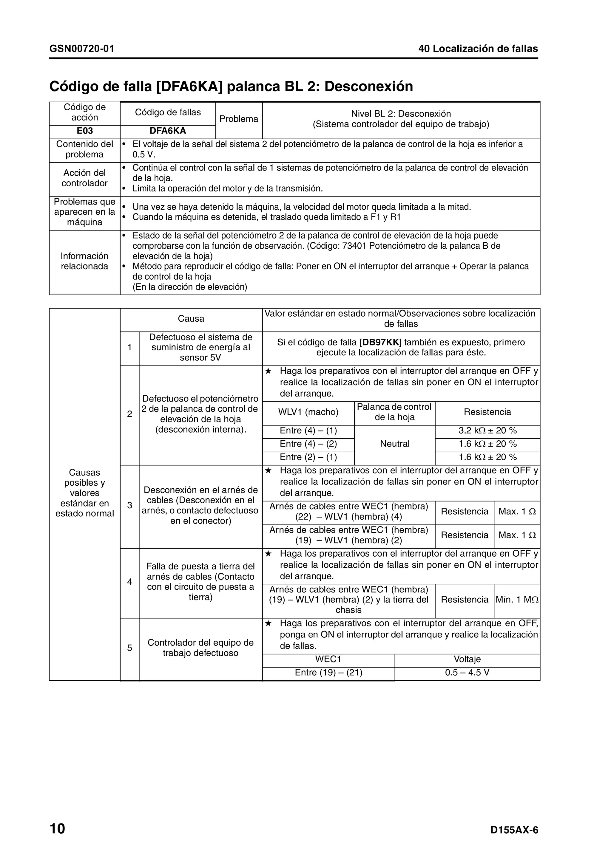D155 ax 6-manual-de-taller