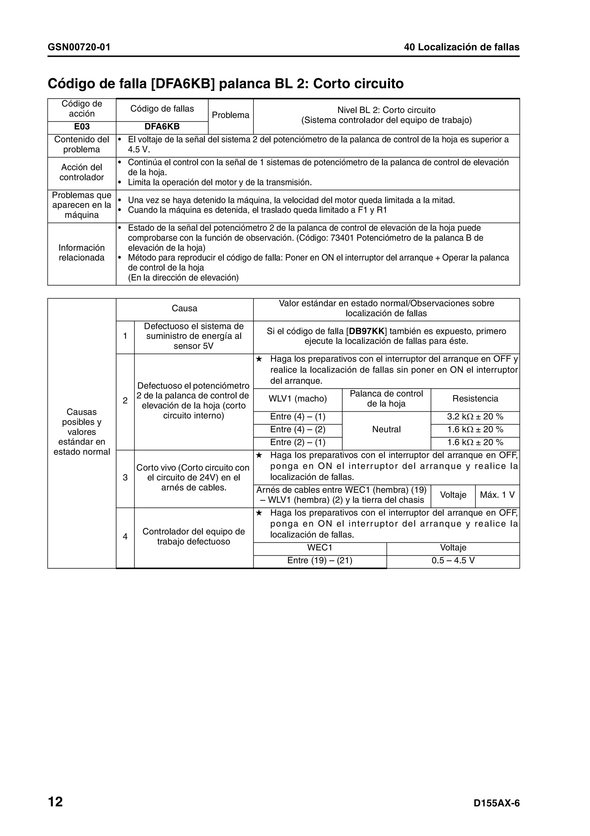 D155 ax 6-manual-de-taller