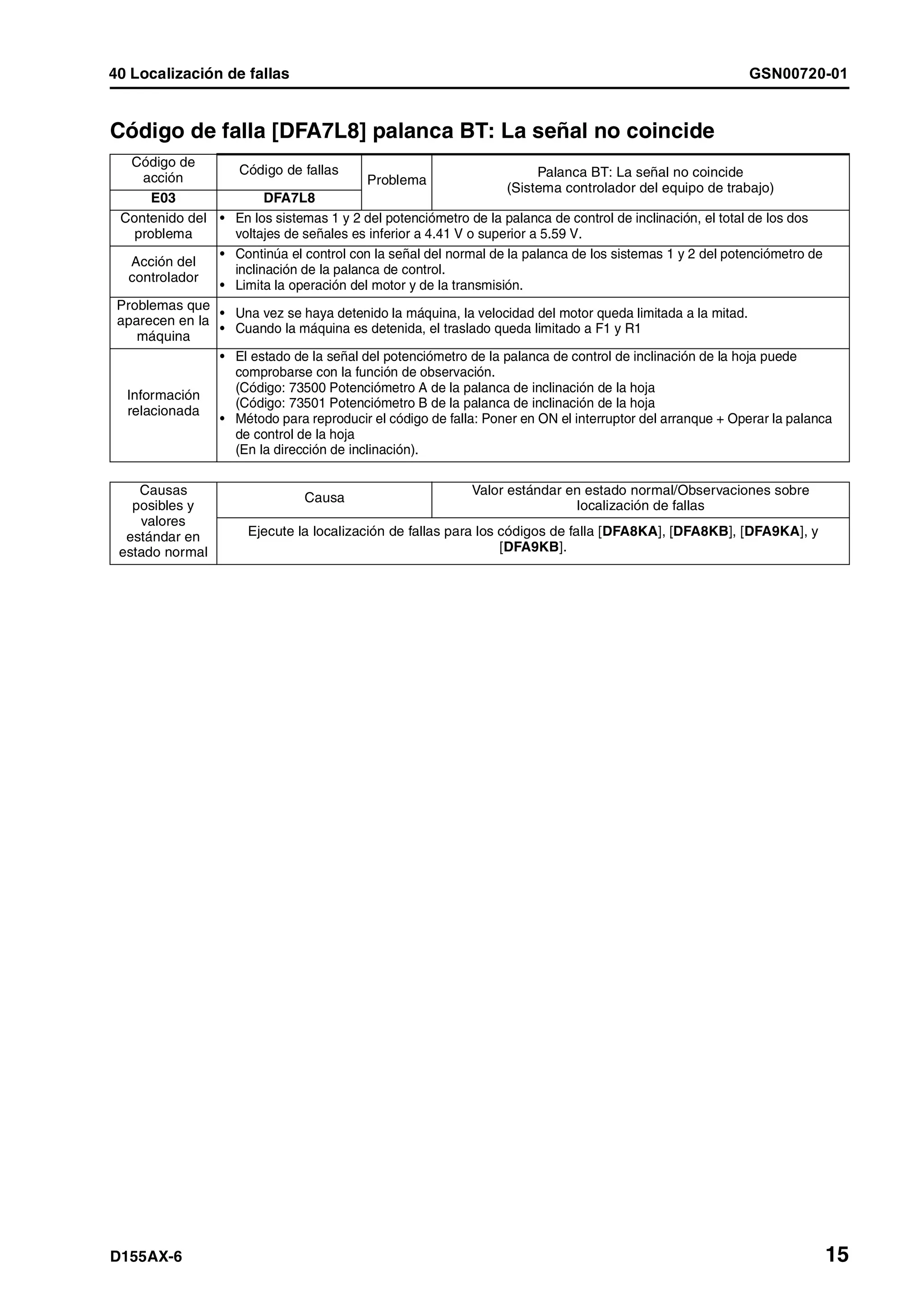D155 ax 6-manual-de-taller