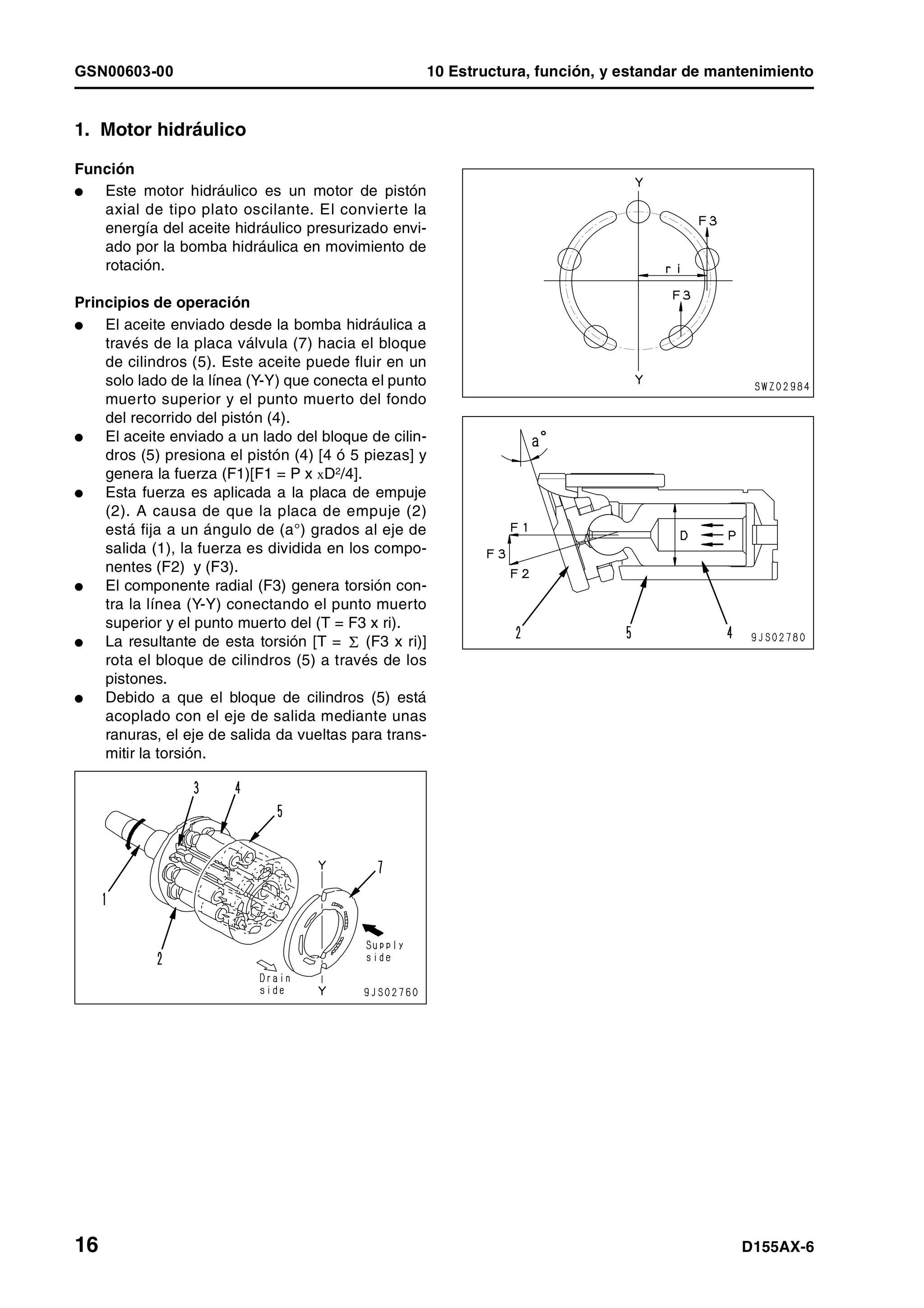 GSN00603-00 10 Estructura, función, y estandar de mantenimiento
16 D155AX-6
1. Motor hidráulico
Función
l Este motor hidráulico es un motor de pistón
axial de tipo plato oscilante. El convierte la
energía del aceite hidráulico presurizado envi-
ado por la bomba hidráulica en movimiento de
rotación.
Principios de operación
l El aceite enviado desde la bomba hidráulica a
través de la placa válvula (7) hacia el bloque
de cilindros (5). Este aceite puede fluir en un
solo lado de la línea (Y-Y) que conecta el punto
muerto superior y el punto muerto del fondo
del recorrido del pistón (4).
l El aceite enviado a un lado del bloque de cilin-
dros (5) presiona el pistón (4) [4 ó 5 piezas] y
genera la fuerza (F1)[F1 = P x xD2/4].
l Esta fuerza es aplicada a la placa de empuje
(2). A causa de que la placa de empuje (2)
está fija a un ángulo de (a°) grados al eje de
salida (1), la fuerza es dividida en los compo-
nentes (F2) y (F3).
l El componente radial (F3) genera torsión con-
tra la línea (Y-Y) conectando el punto muerto
superior y el punto muerto del (T = F3 x ri).
l La resultante de esta torsión [T = (F3 x ri)]
rota el bloque de cilindros (5) a través de los
pistones.
l Debido a que el bloque de cilindros (5) está
acoplado con el eje de salida mediante unas
ranuras, el eje de salida da vueltas para trans-
mitir la torsión.
 