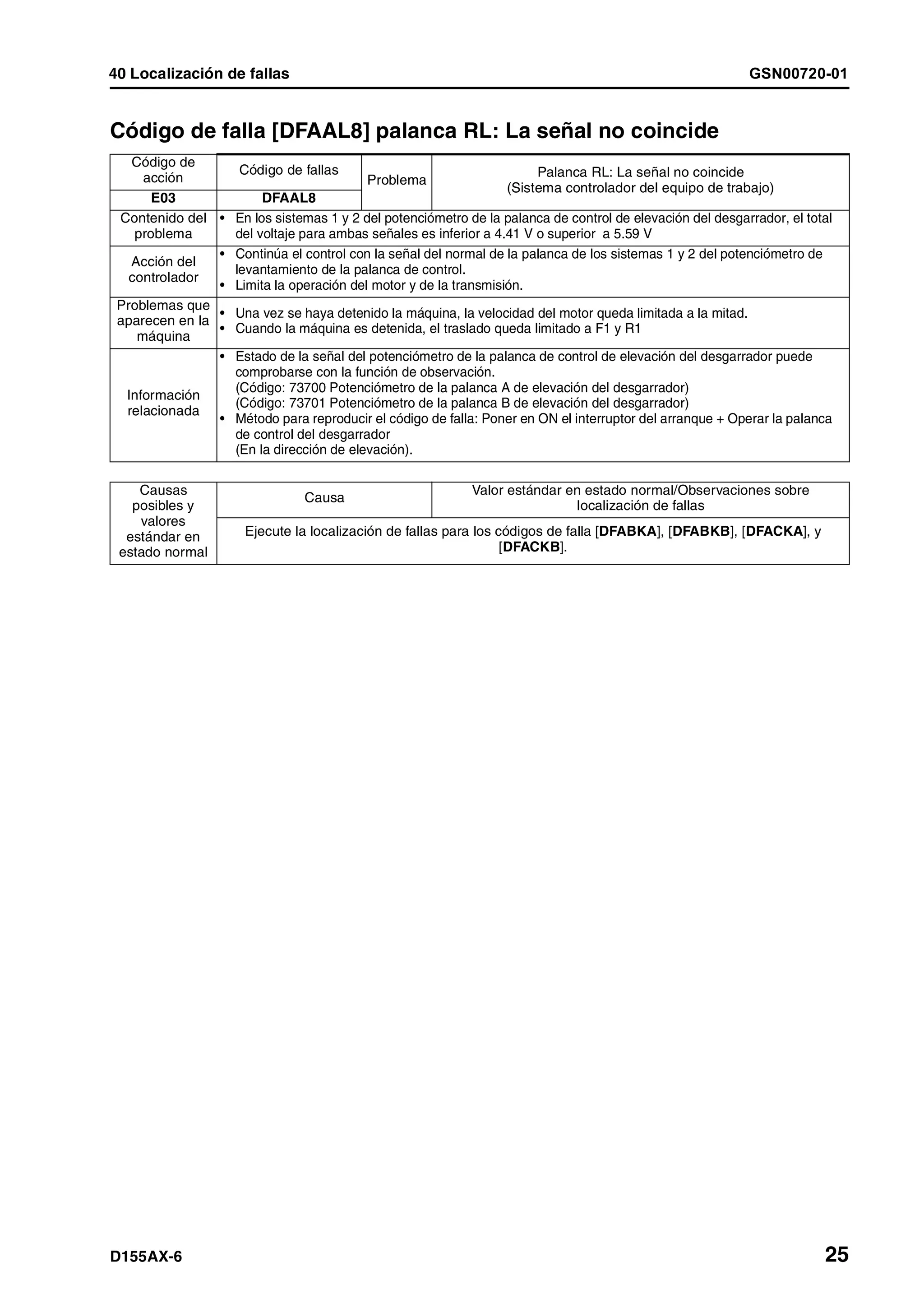 D155 ax 6-manual-de-taller