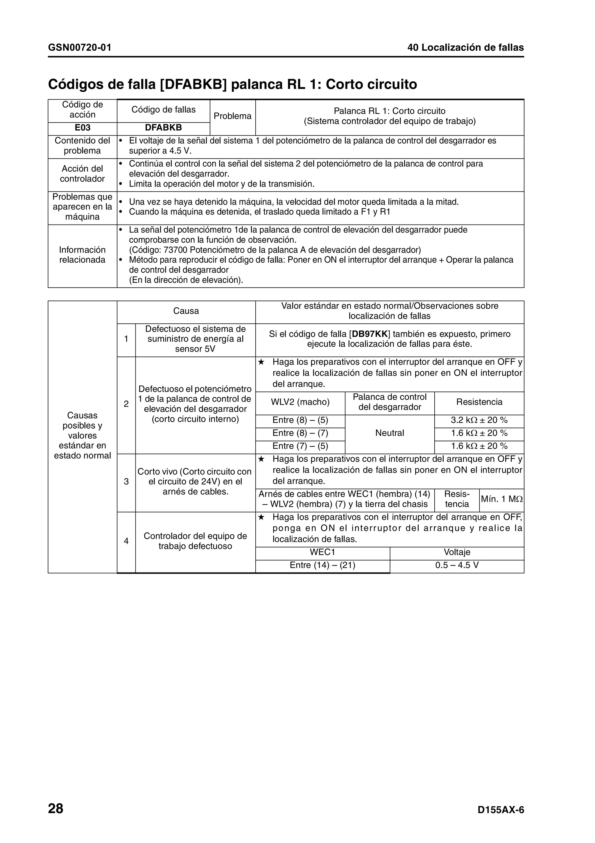 D155 ax 6-manual-de-taller