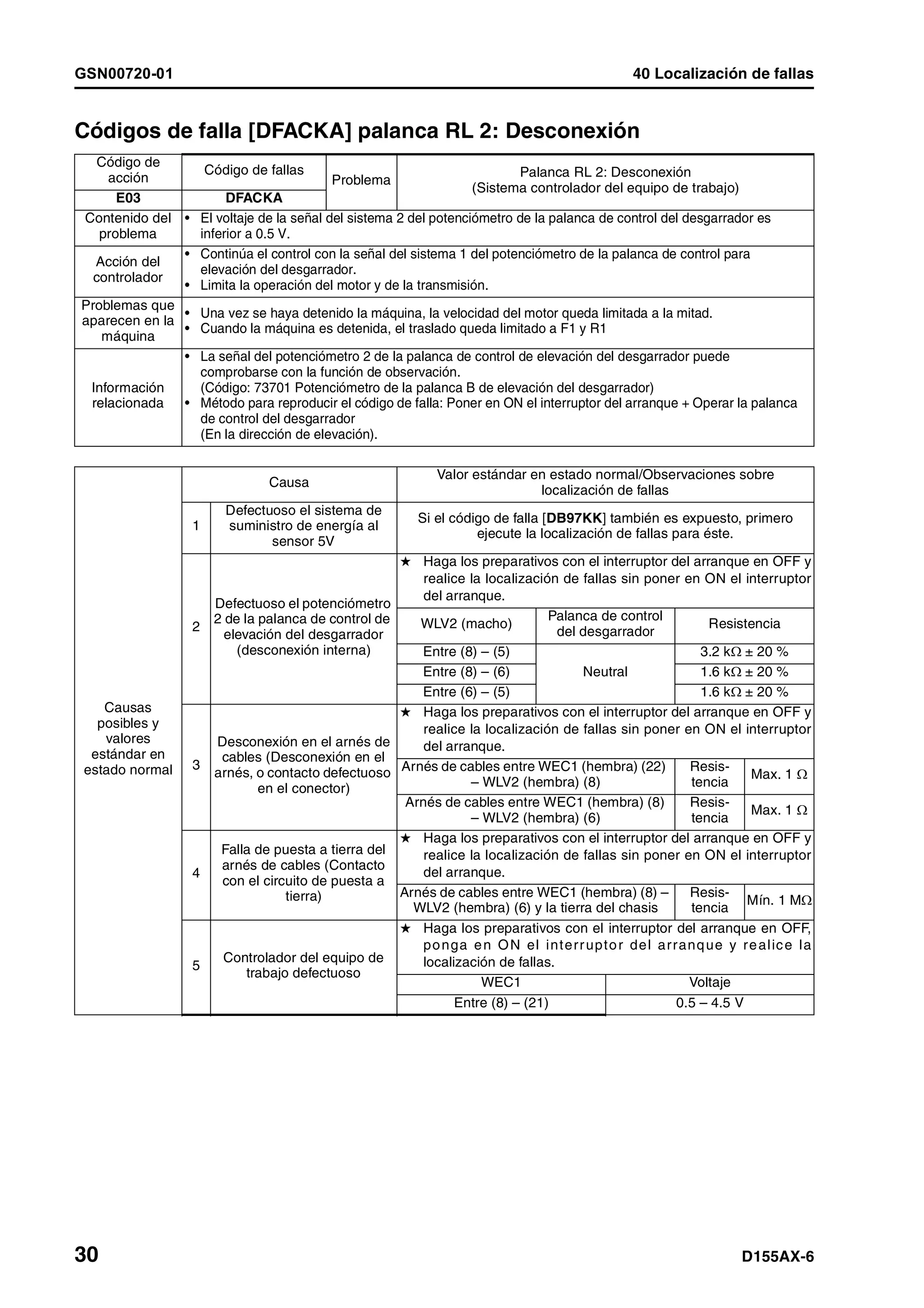 D155 ax 6-manual-de-taller