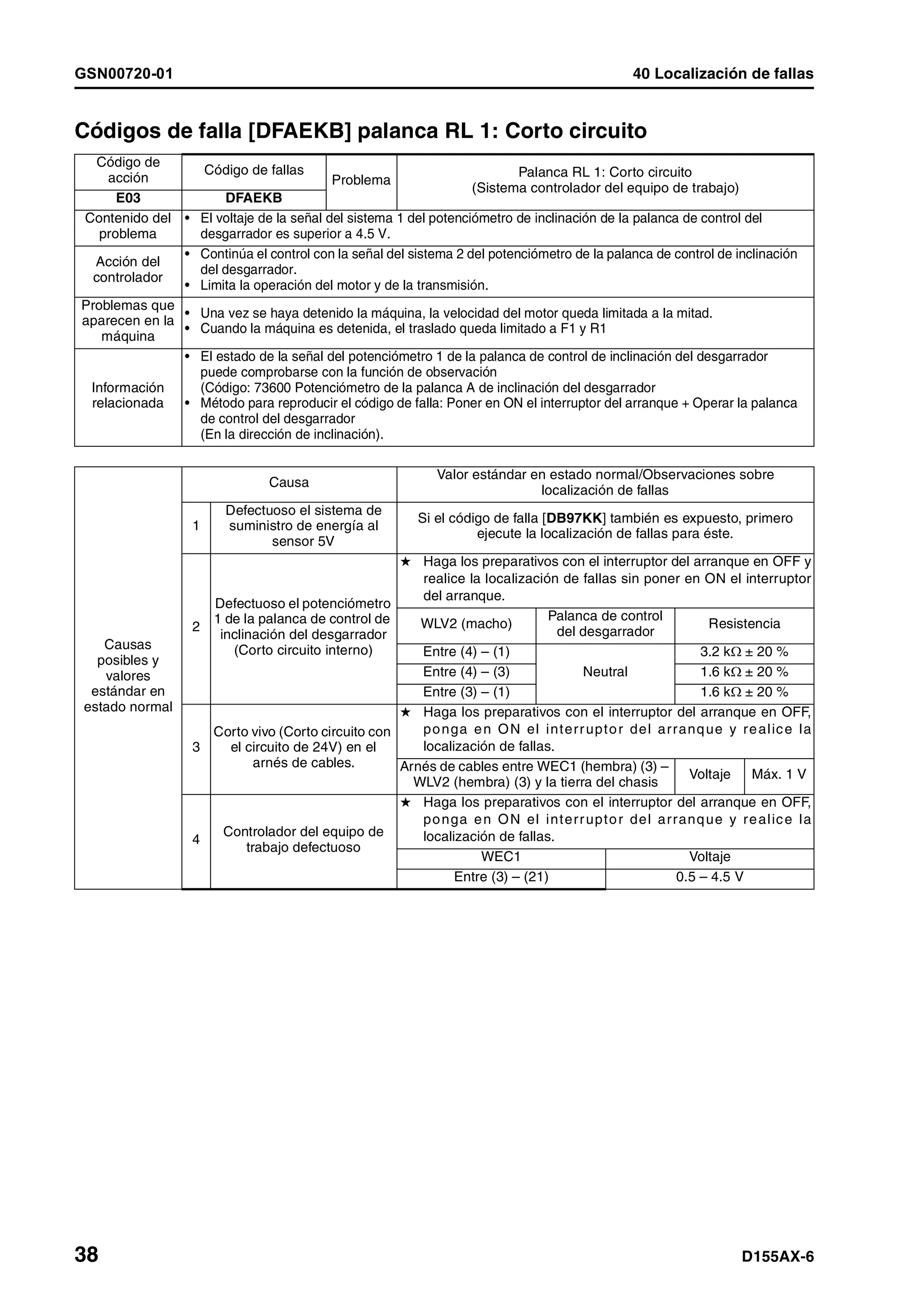 D155 ax 6-manual-de-taller