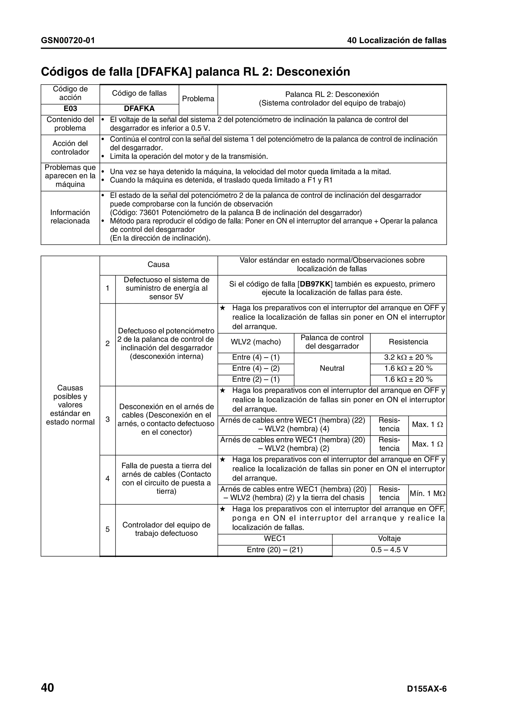 D155 ax 6-manual-de-taller