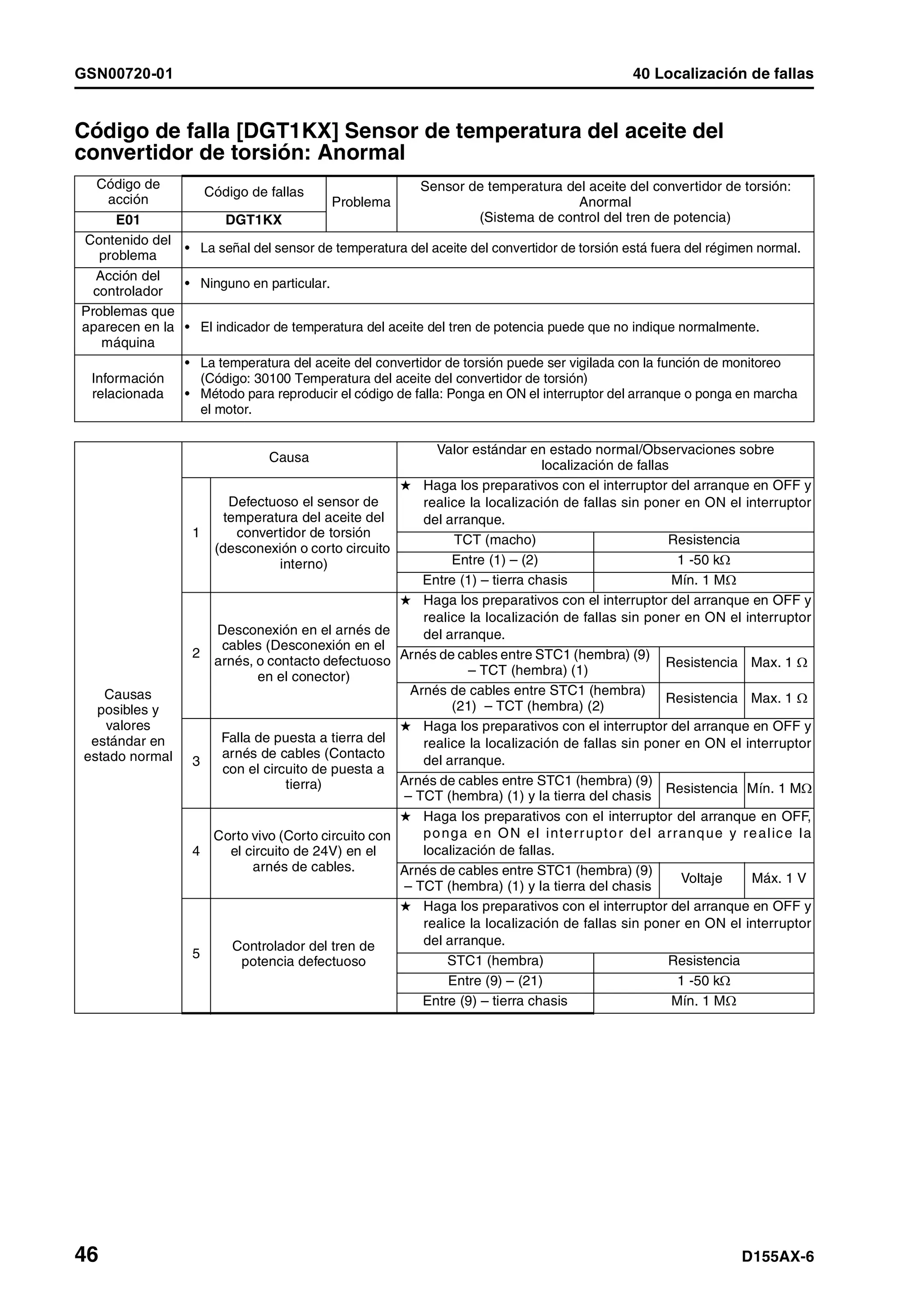 D155 ax 6-manual-de-taller