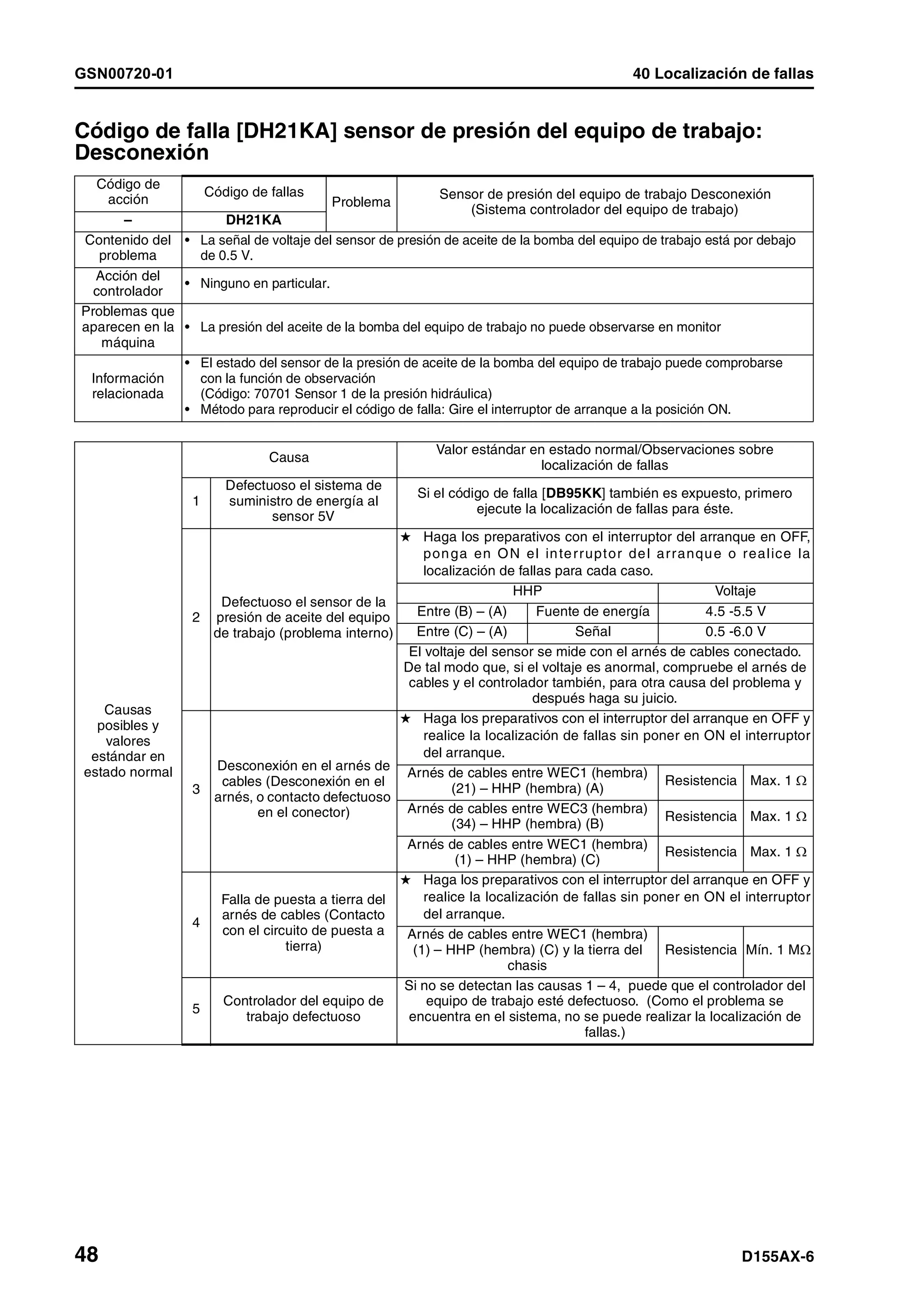 D155 ax 6-manual-de-taller