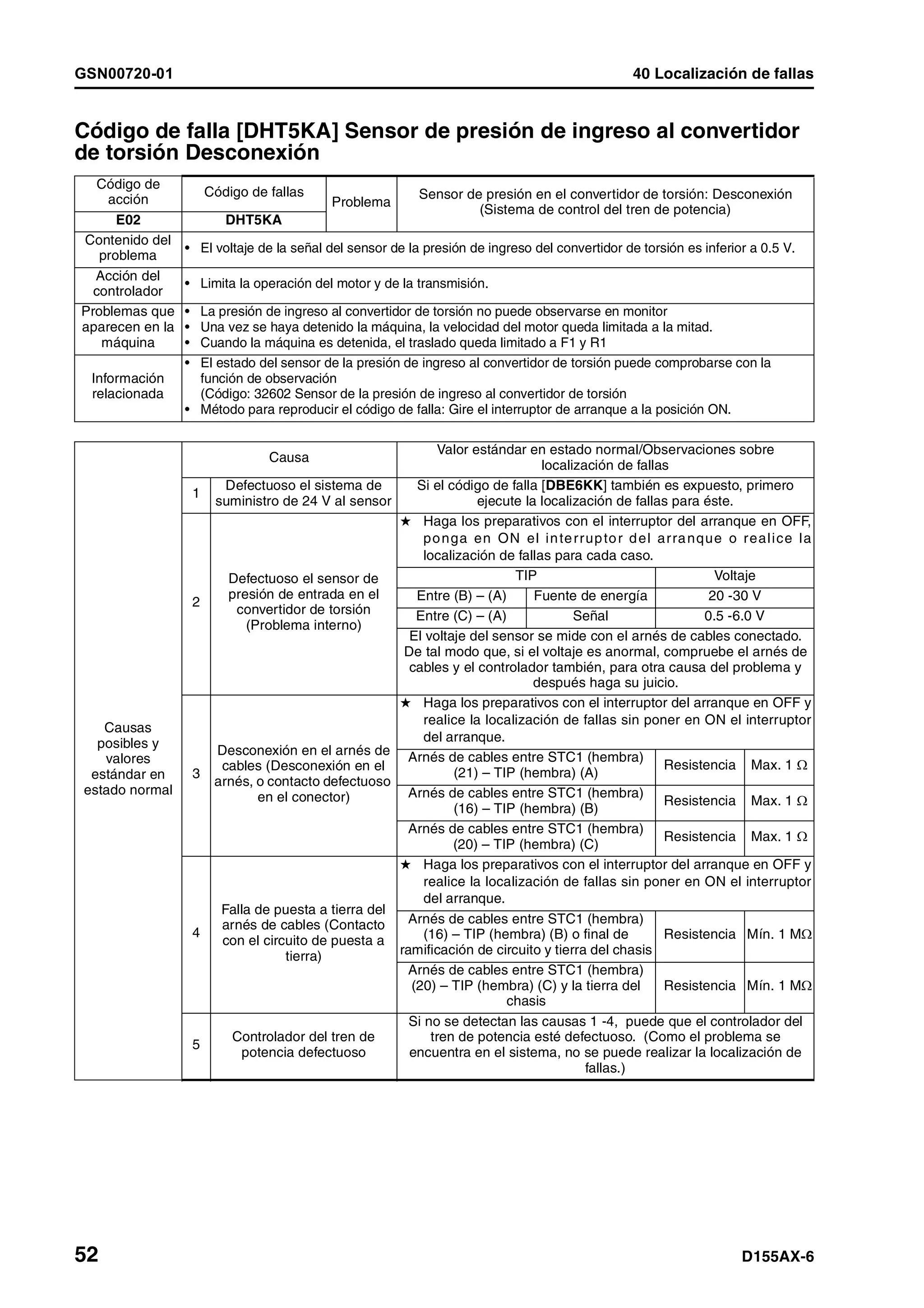 D155 ax 6-manual-de-taller