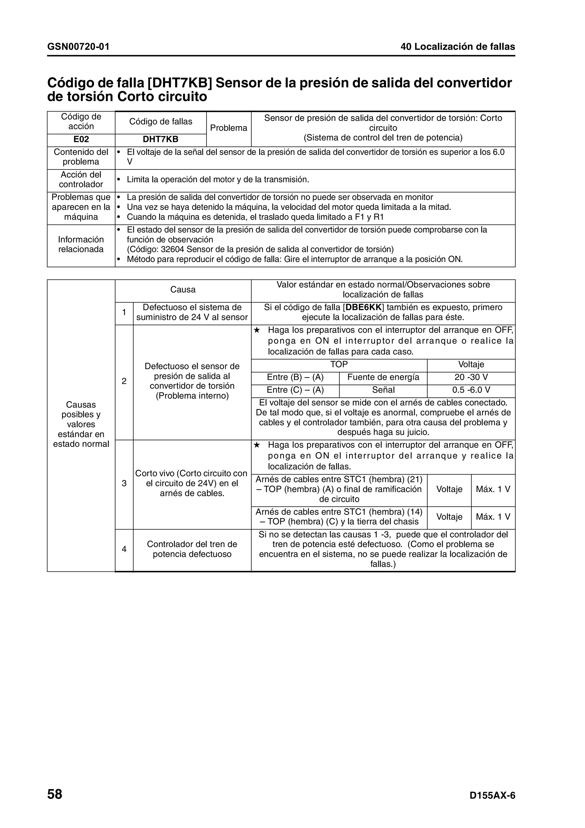 D155 ax 6-manual-de-taller