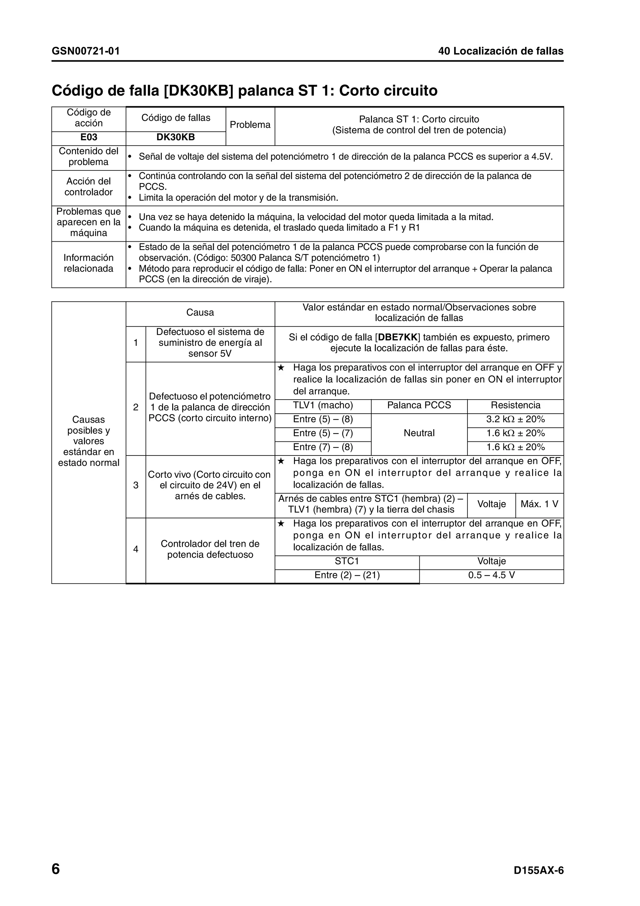 D155 ax 6-manual-de-taller