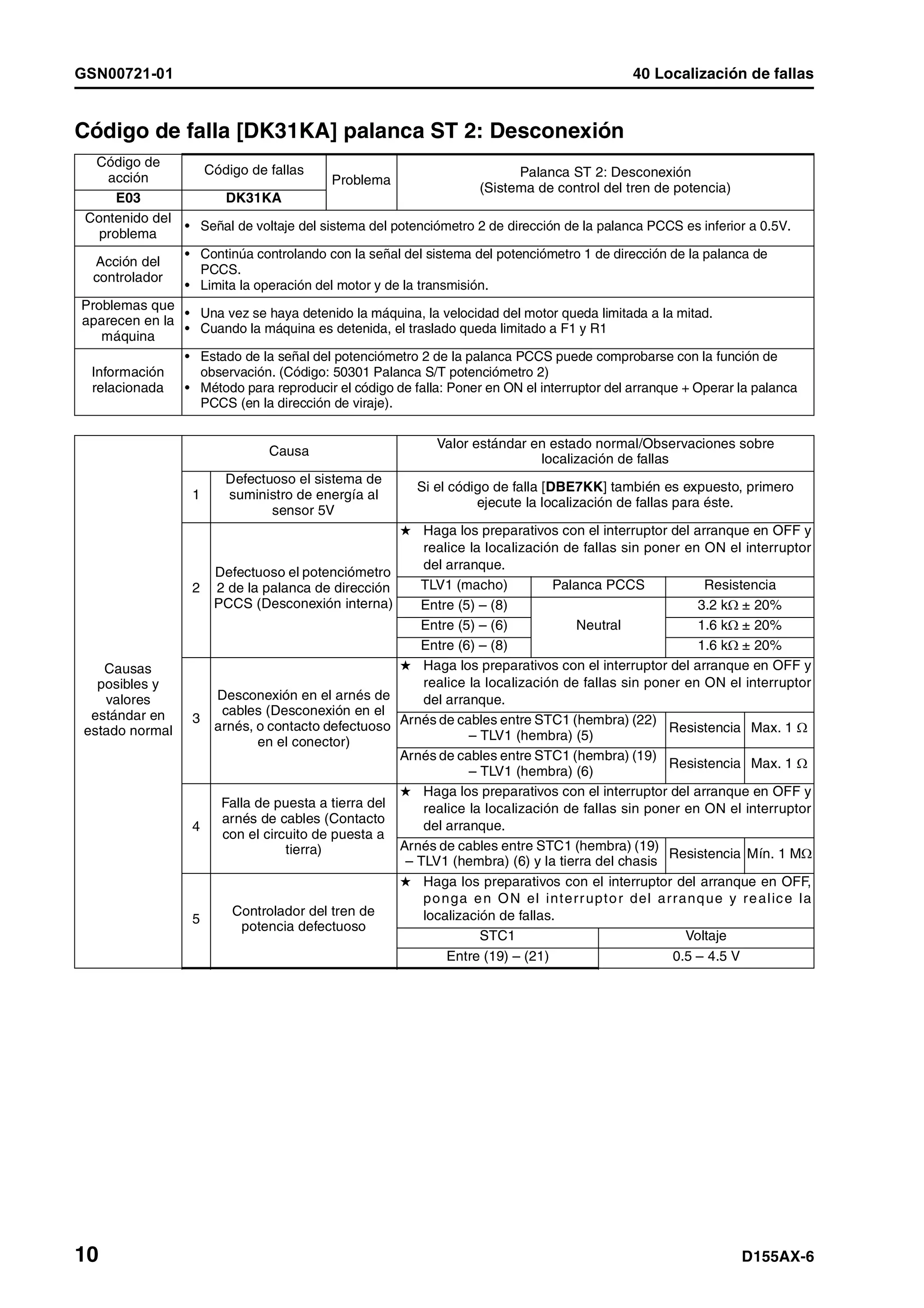 D155 ax 6-manual-de-taller
