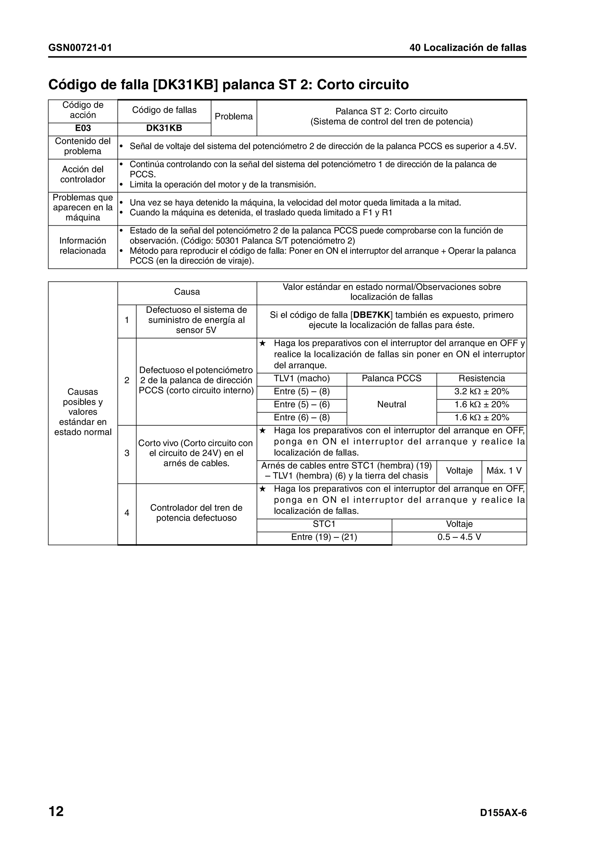 D155 ax 6-manual-de-taller