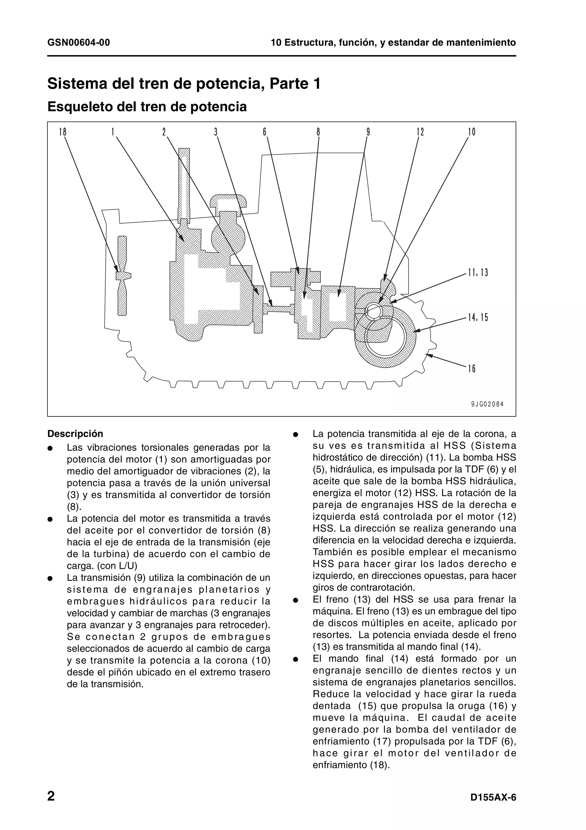GSN00604-00 10 Estructura, función, y estandar de mantenimiento
2 D155AX-6
Sistema del tren de potencia, Parte 1 1
Esqueleto del tren de potencia 1
Descripción
l Las vibraciones torsionales generadas por la
potencia del motor (1) son amortiguadas por
medio del amortiguador de vibraciones (2), la
potencia pasa a través de la unión universal
(3) y es transmitida al convertidor de torsión
(8).
l La potencia del motor es transmitida a través
del aceite por el convertidor de torsión (8)
hacia el eje de entrada de la transmisión (eje
de la turbina) de acuerdo con el cambio de
carga. (con L/U)
l La transmisión (9) utiliza la combinación de un
siste ma de e ngra na jes plane ta rios y
embragues hidráulicos para reducir la
velocidad y cambiar de marchas (3 engranajes
para avanzar y 3 engranajes para retroceder).
Se co ne cta n 2 gr upo s de emb ra gue s
seleccionados de acuerdo al cambio de carga
y se transmite la potencia a la corona (10)
desde el piñón ubicado en el extremo trasero
de la transmisión.
l La potencia transmitida al eje de la corona, a
su ves es transmitida al HSS (Sistema
hidrostático de dirección) (11). La bomba HSS
(5), hidráulica, es impulsada por la TDF (6) y el
aceite que sale de la bomba HSS hidráulica,
energiza el motor (12) HSS. La rotación de la
pareja de engranajes HSS de la derecha e
izquierda está controlada por el motor (12)
HSS. La dirección se realiza generando una
diferencia en la velocidad derecha e izquierda.
También es posible emplear el mecanismo
HSS para hacer girar los lados derecho e
izquierdo, en direcciones opuestas, para hacer
giros de contrarotación.
l El freno (13) del HSS se usa para frenar la
máquina. El freno (13) es un embrague del tipo
de discos múltiples en aceite, aplicado por
resortes. La potencia enviada desde el freno
(13) es transmitida al mando final (14).
l El mando final (14) está formado por un
engranaje sencillo de dientes rectos y un
sistema de engranajes planetarios sencillos.
Reduce la velocidad y hace girar la rueda
dentada (15) que propulsa la oruga (16) y
mueve la máquina. El caudal de aceite
generado por la bomba del ventilador de
enfriamiento (17) propulsada por la TDF (6),
h ace girar el moto r d el ven tilado r d e
enfriamiento (18).
 