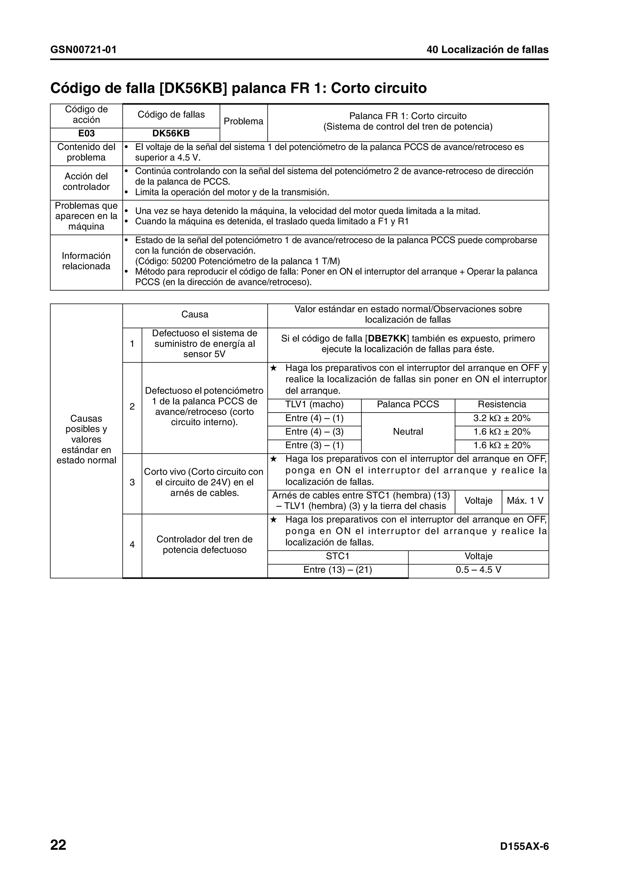 D155 ax 6-manual-de-taller