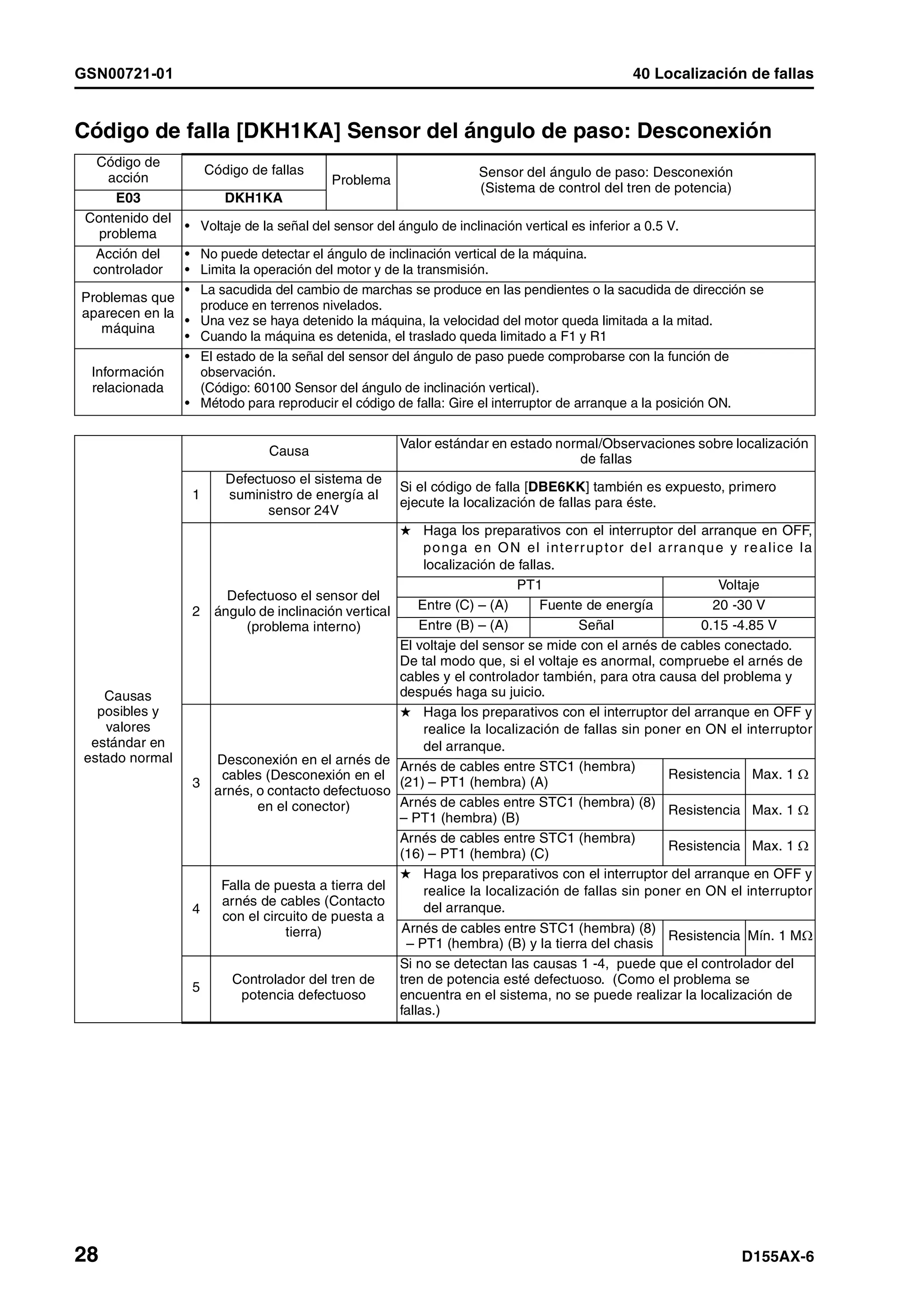 D155 ax 6-manual-de-taller