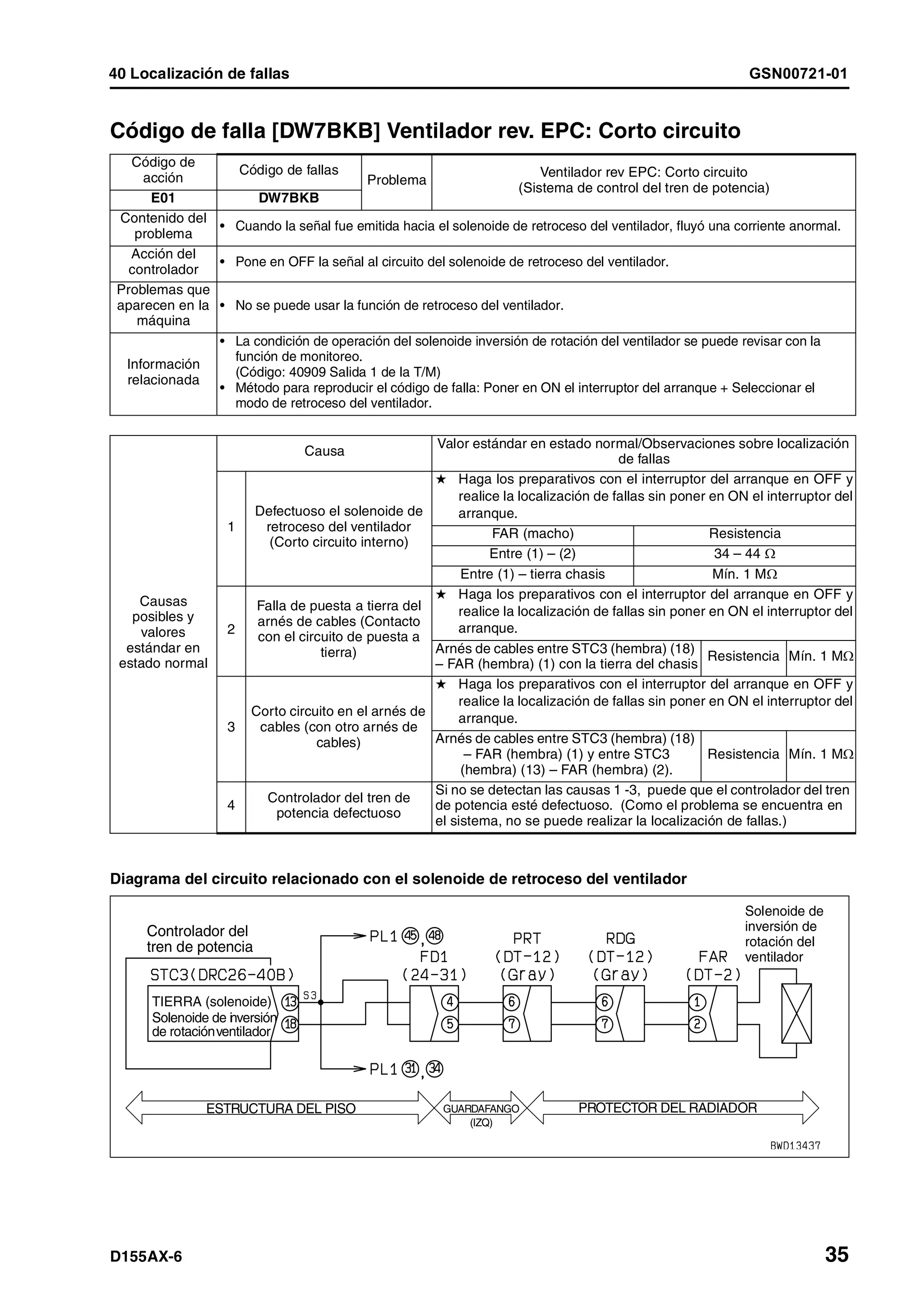 D155 ax 6-manual-de-taller