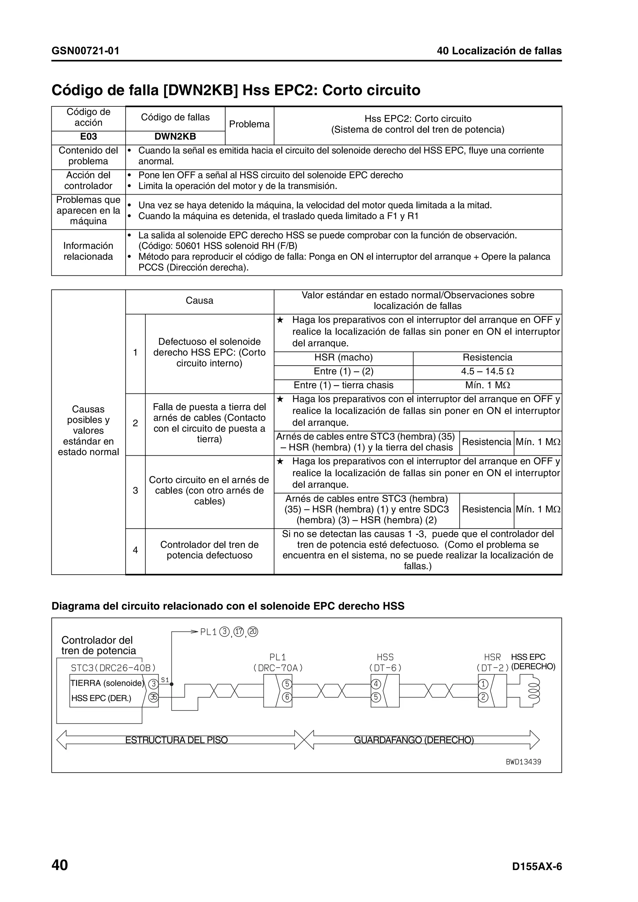 D155 ax 6-manual-de-taller
