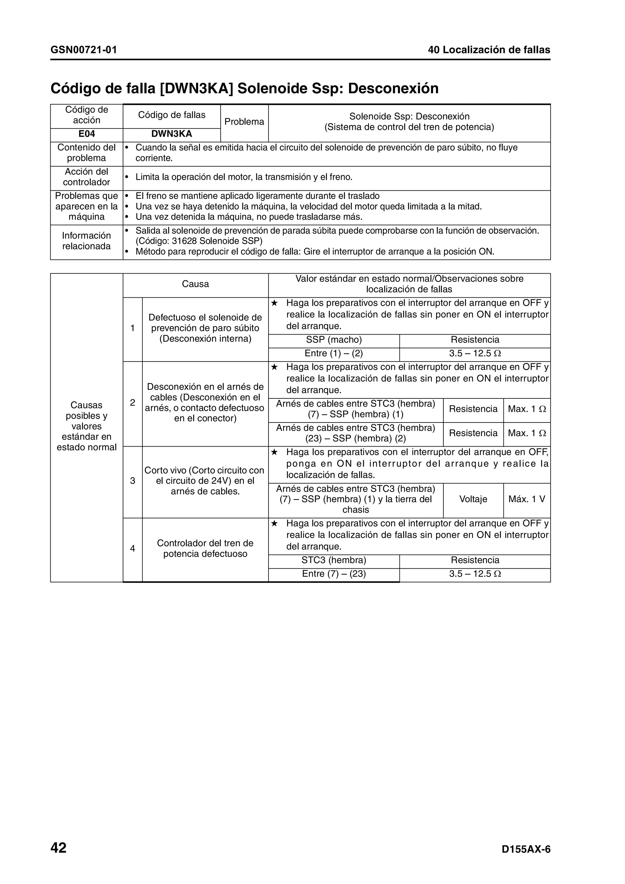 D155 ax 6-manual-de-taller