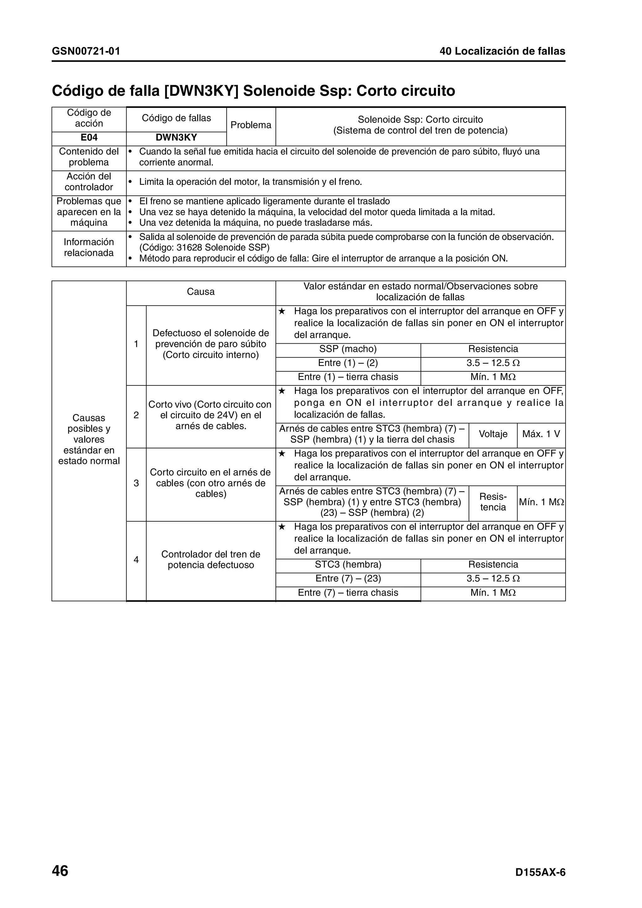 D155 ax 6-manual-de-taller