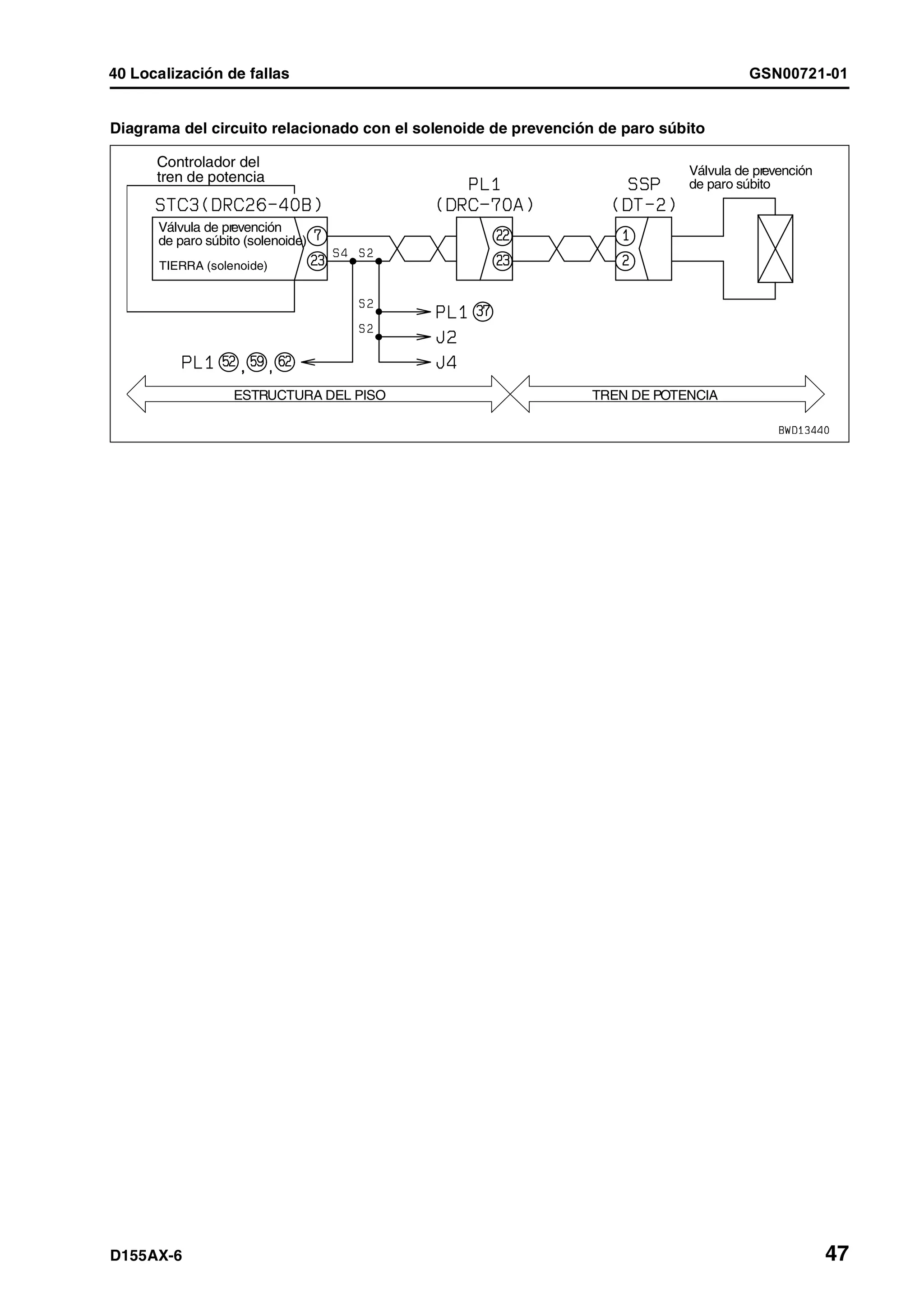 D155 ax 6-manual-de-taller