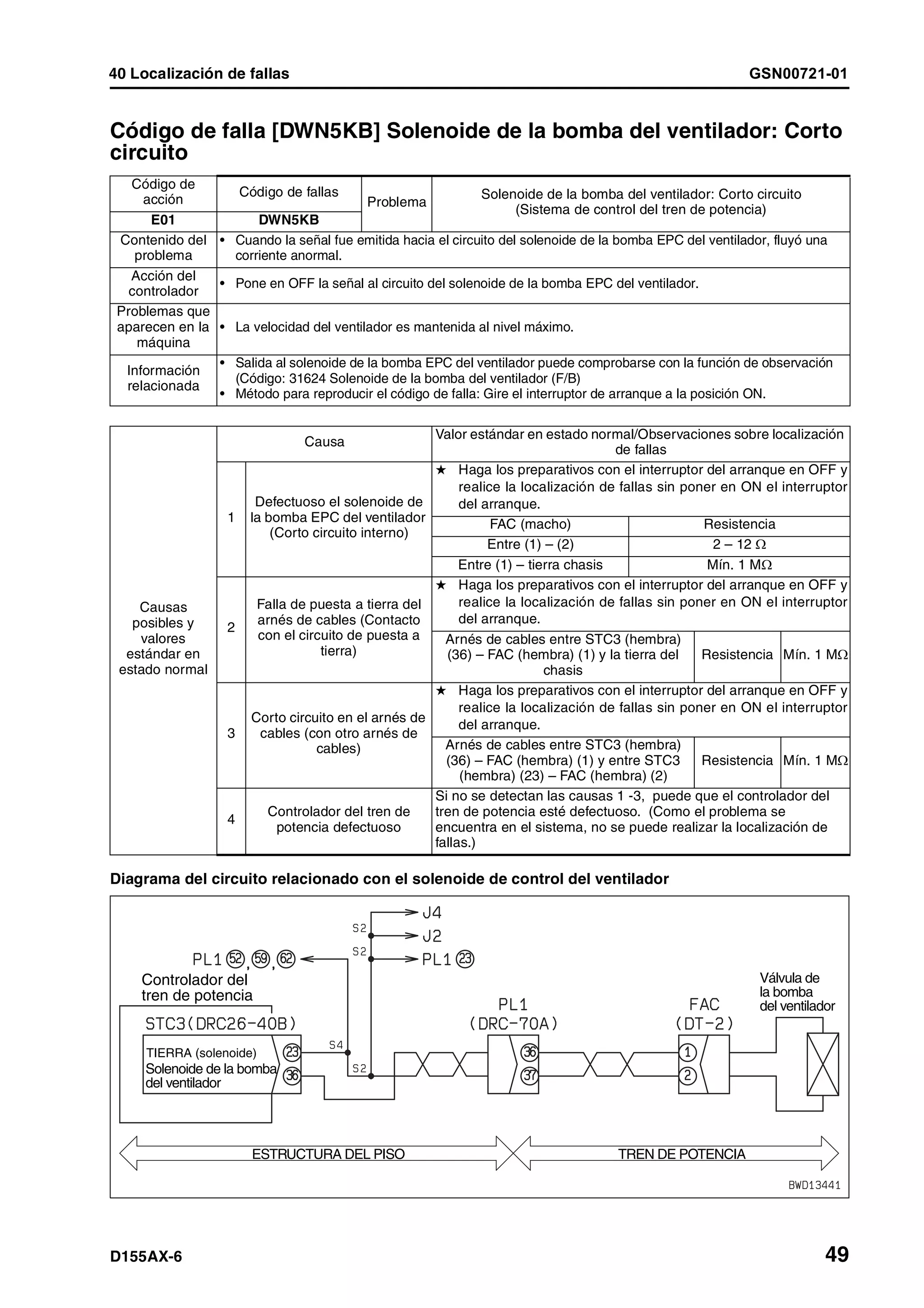 D155 ax 6-manual-de-taller