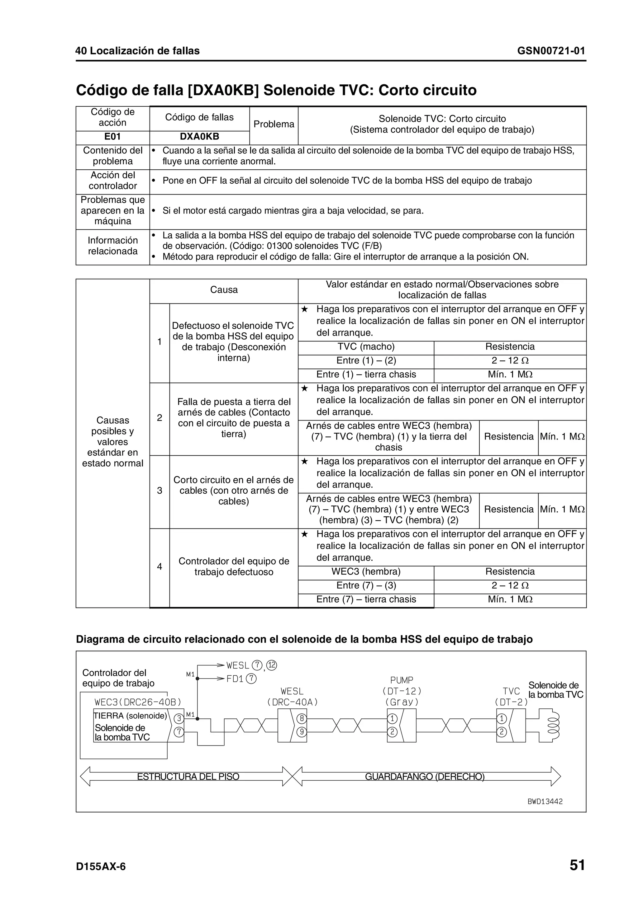 D155 ax 6-manual-de-taller