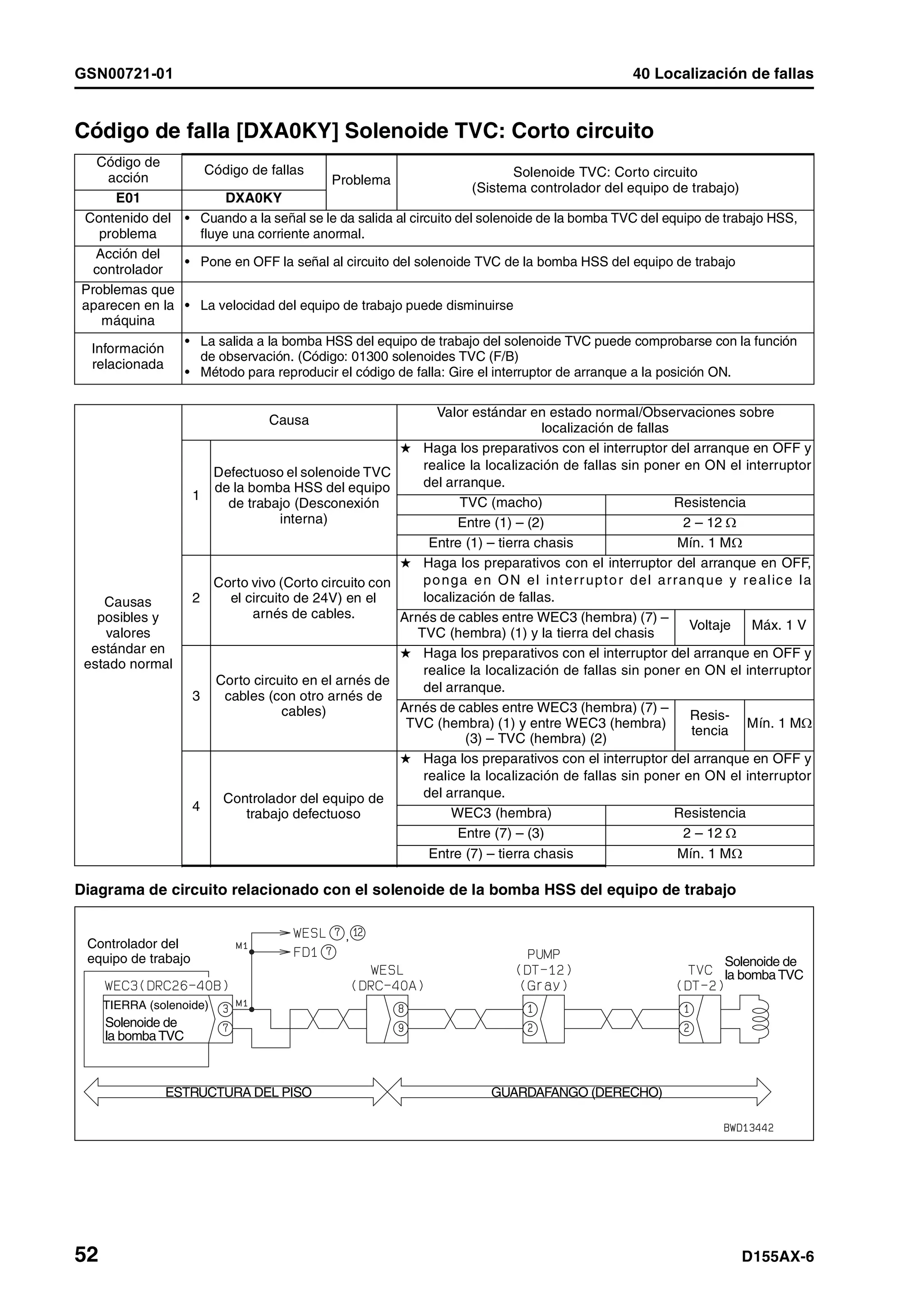 D155 ax 6-manual-de-taller