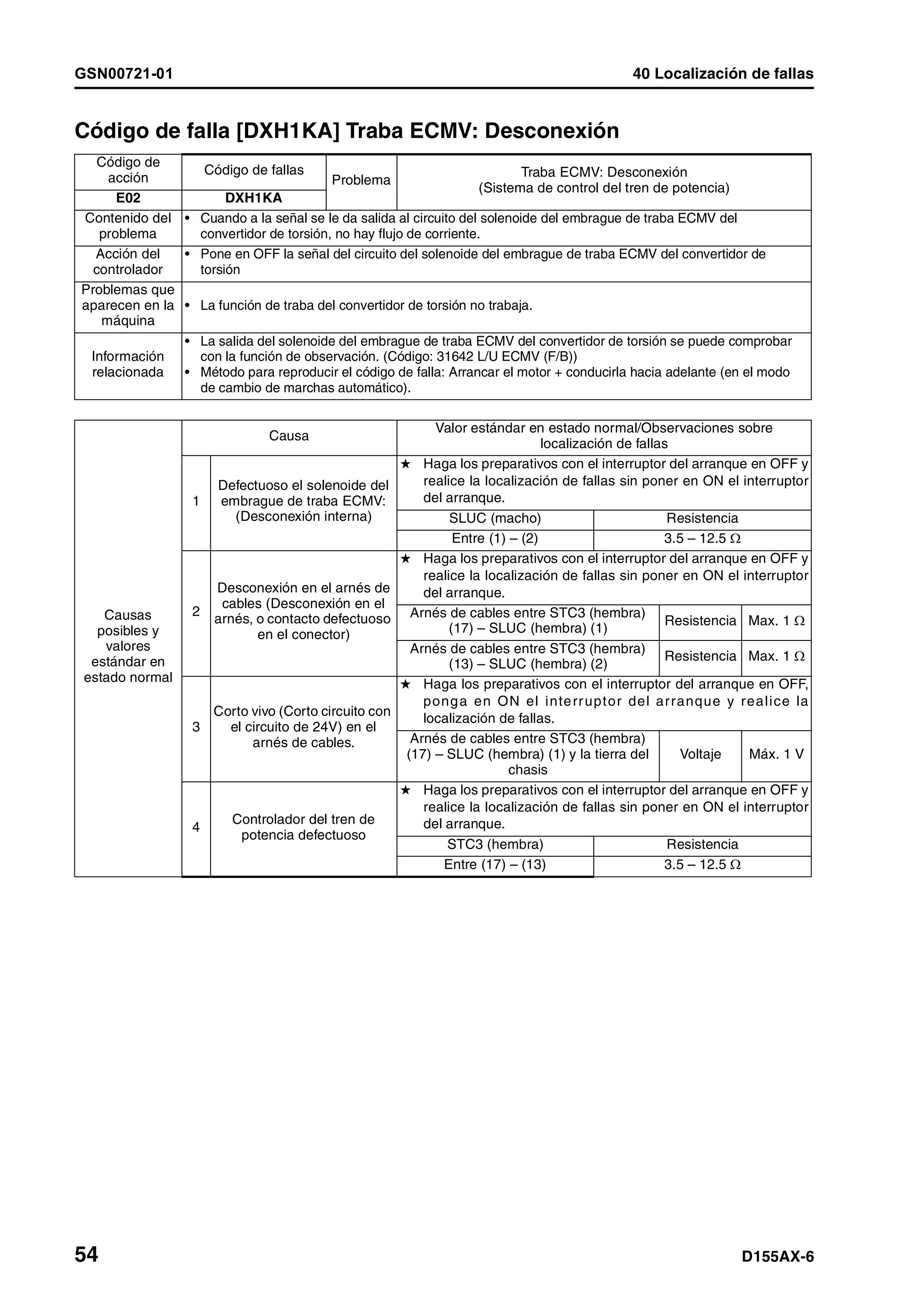 D155 ax 6-manual-de-taller