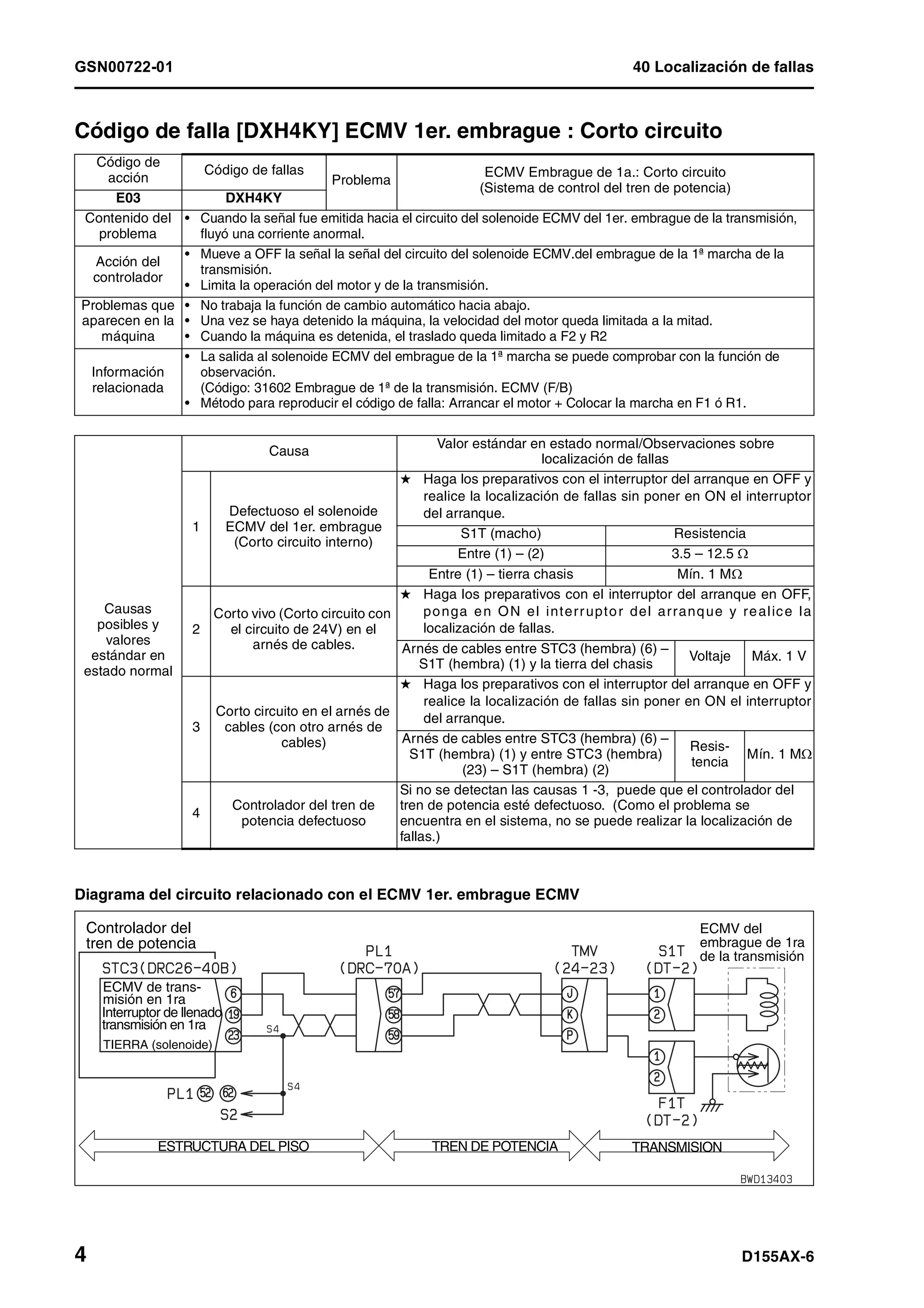 D155 ax 6-manual-de-taller