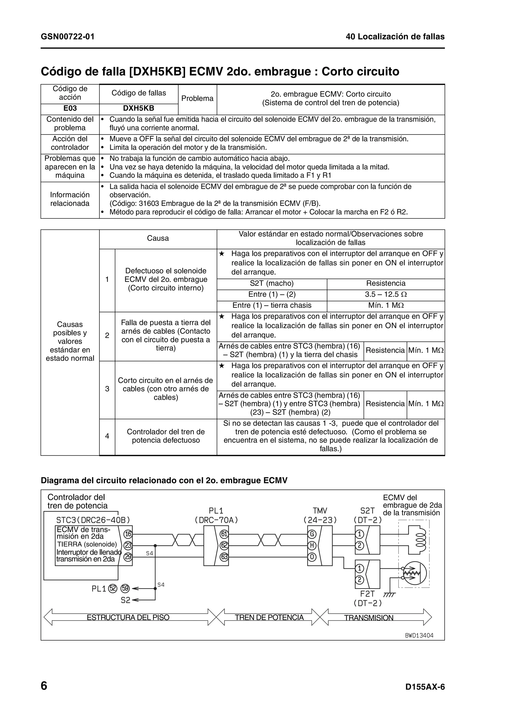 D155 ax 6-manual-de-taller