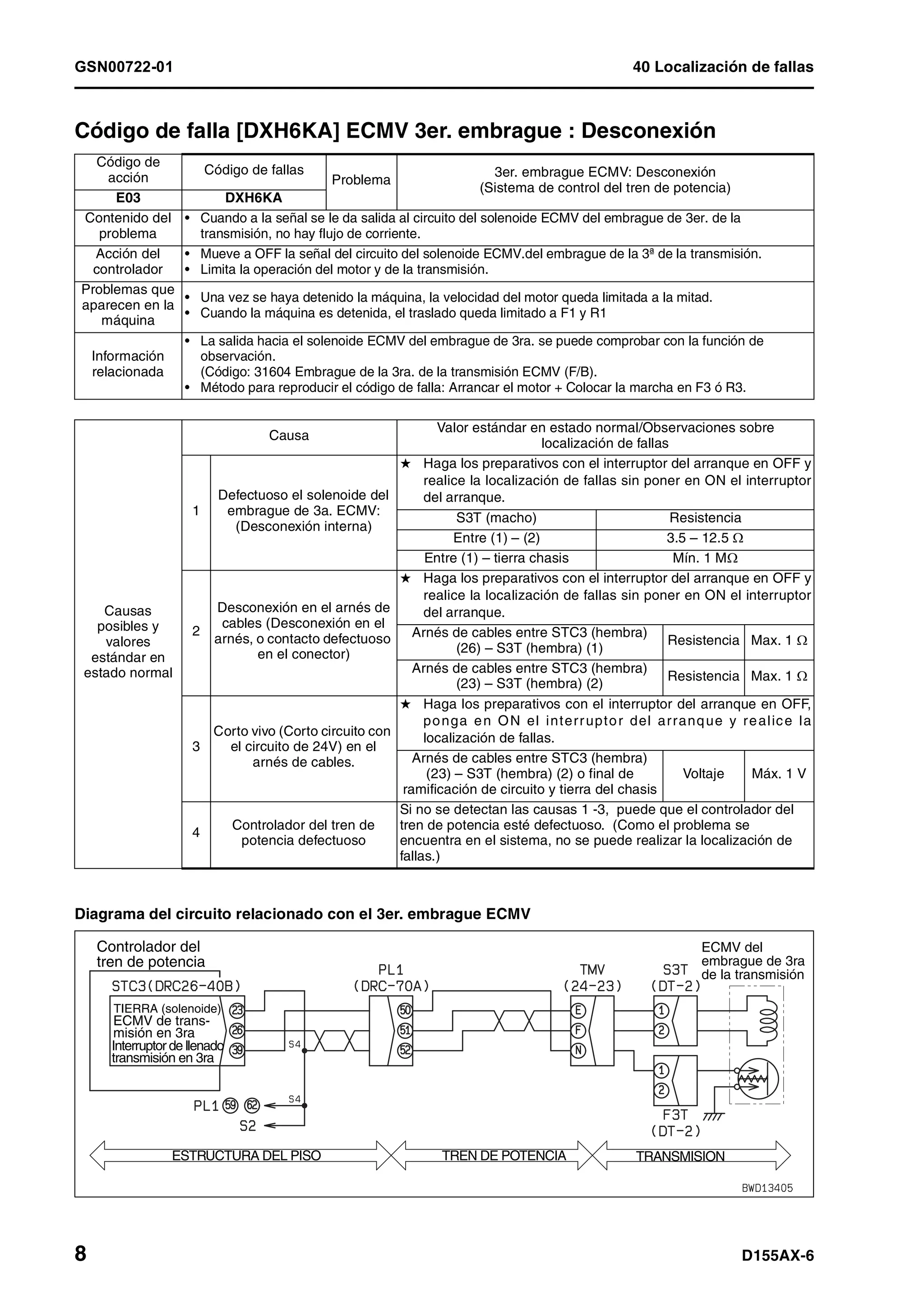 D155 ax 6-manual-de-taller