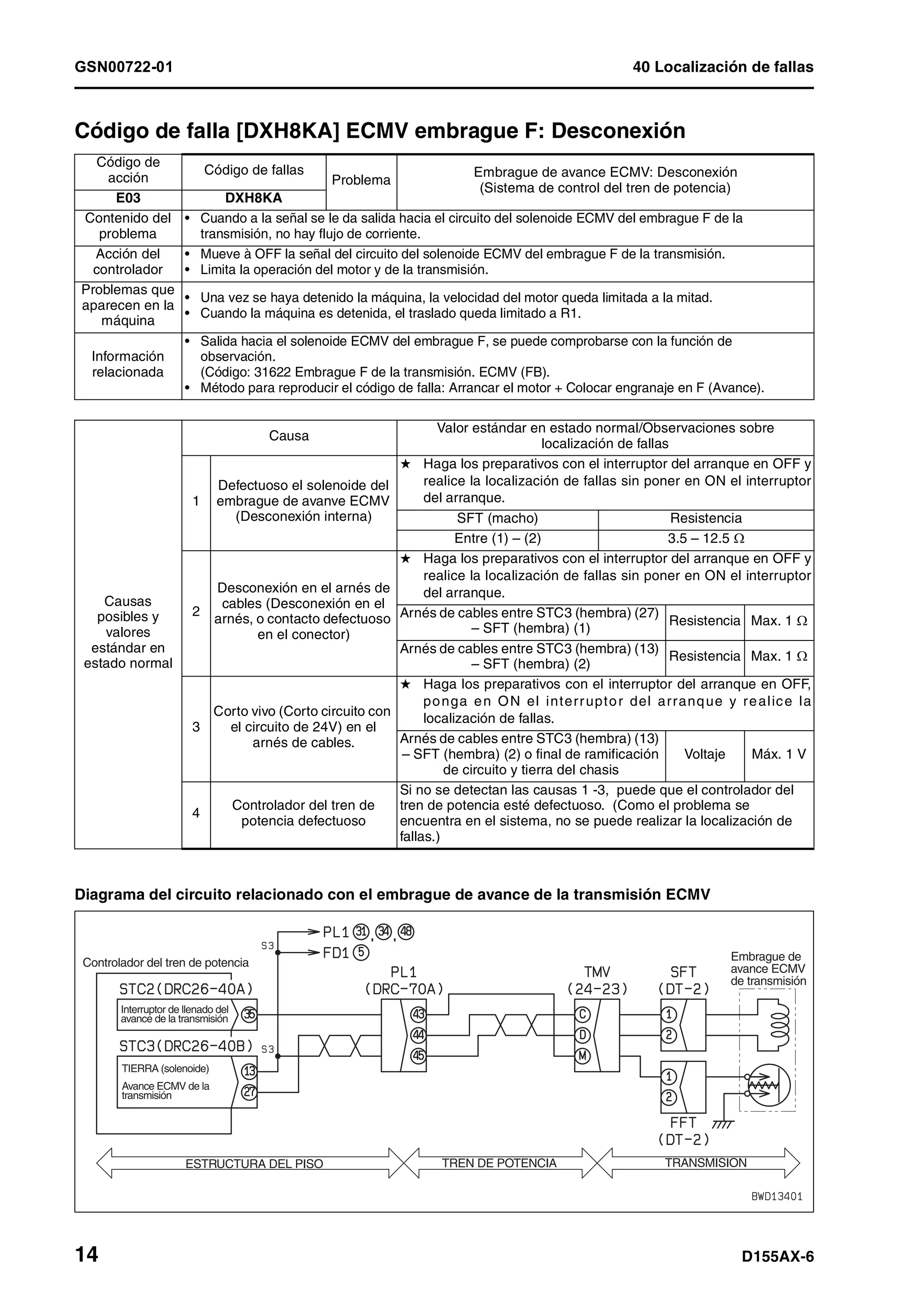 D155 ax 6-manual-de-taller