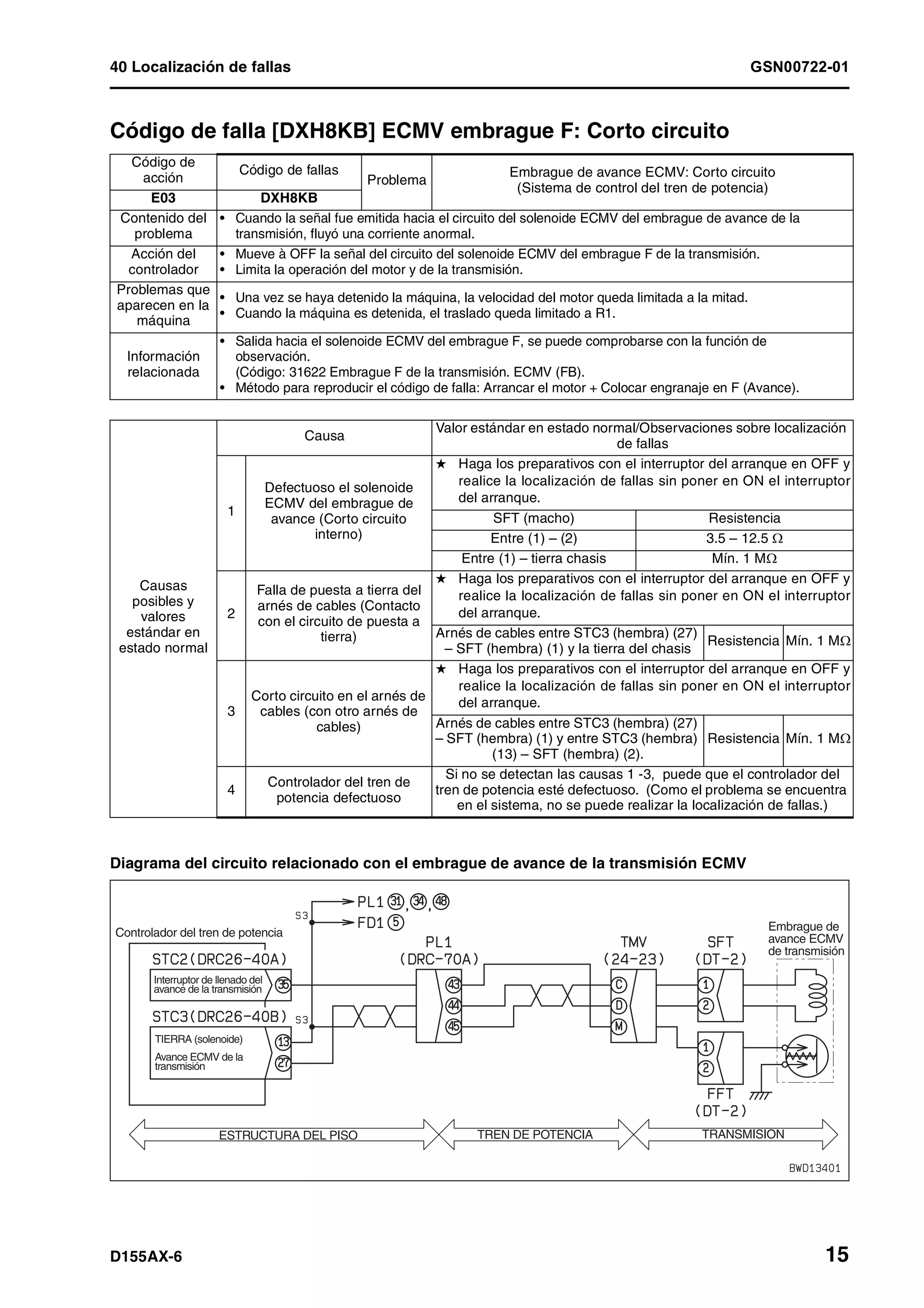 D155 ax 6-manual-de-taller