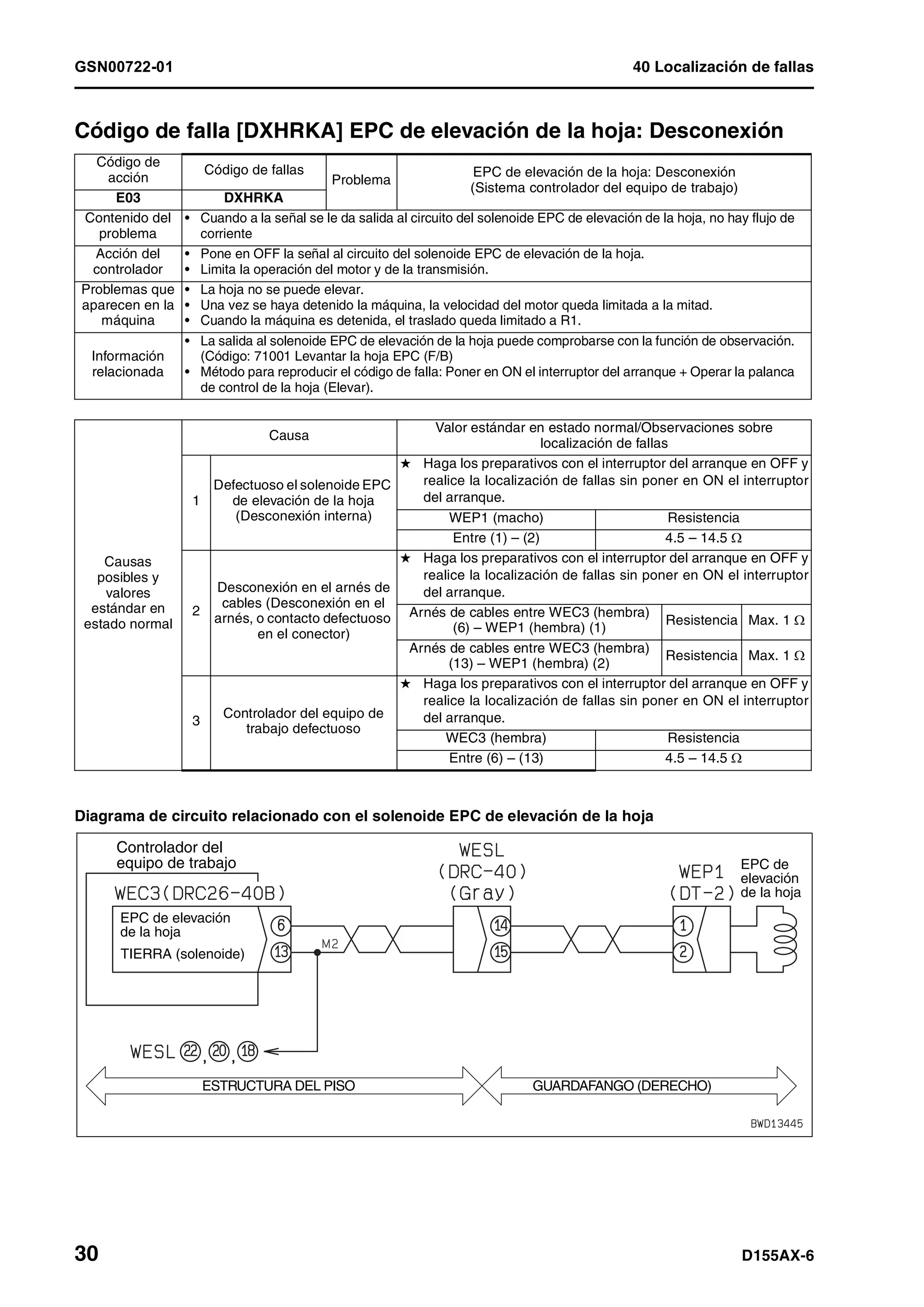 D155 ax 6-manual-de-taller