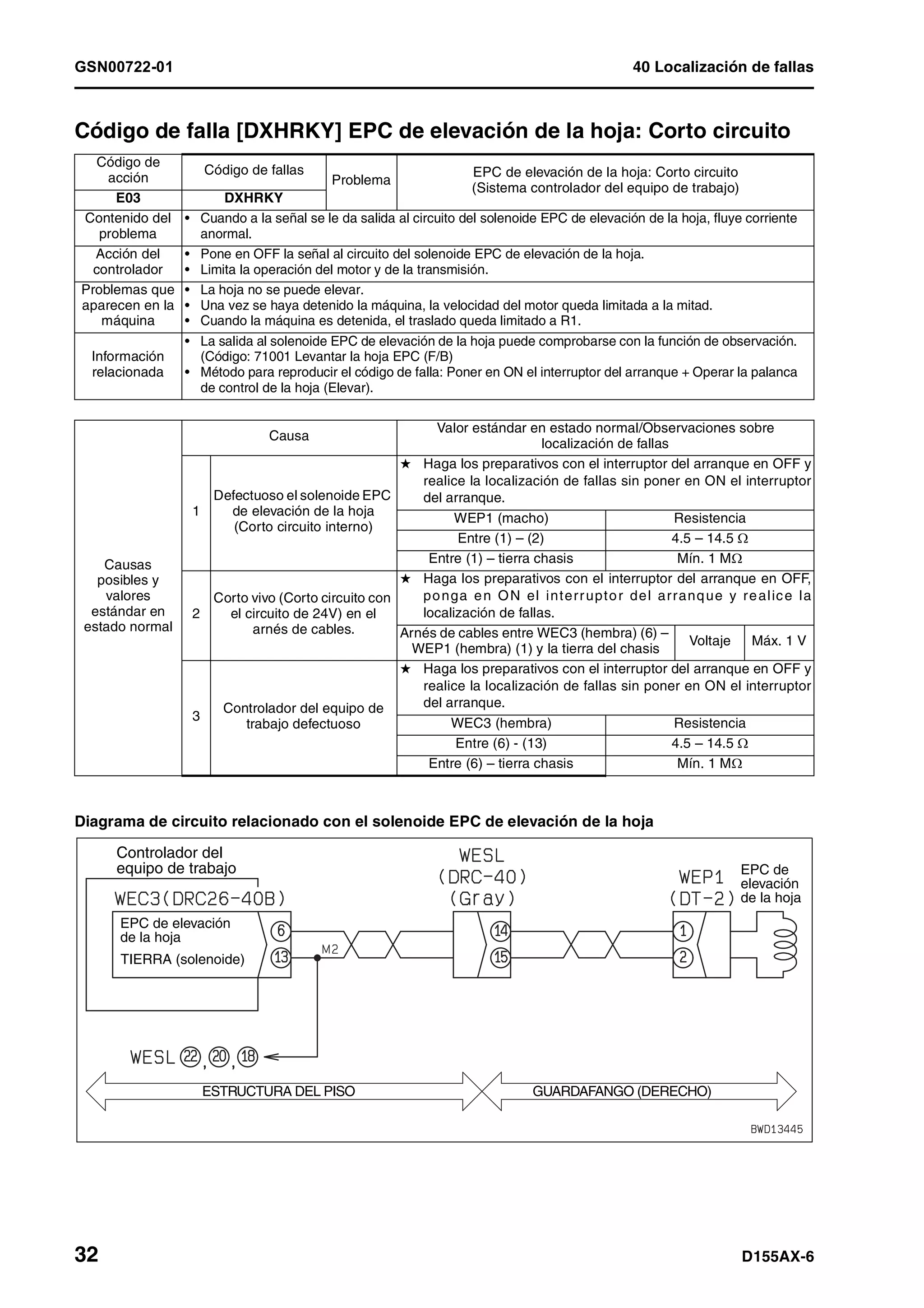 D155 ax 6-manual-de-taller