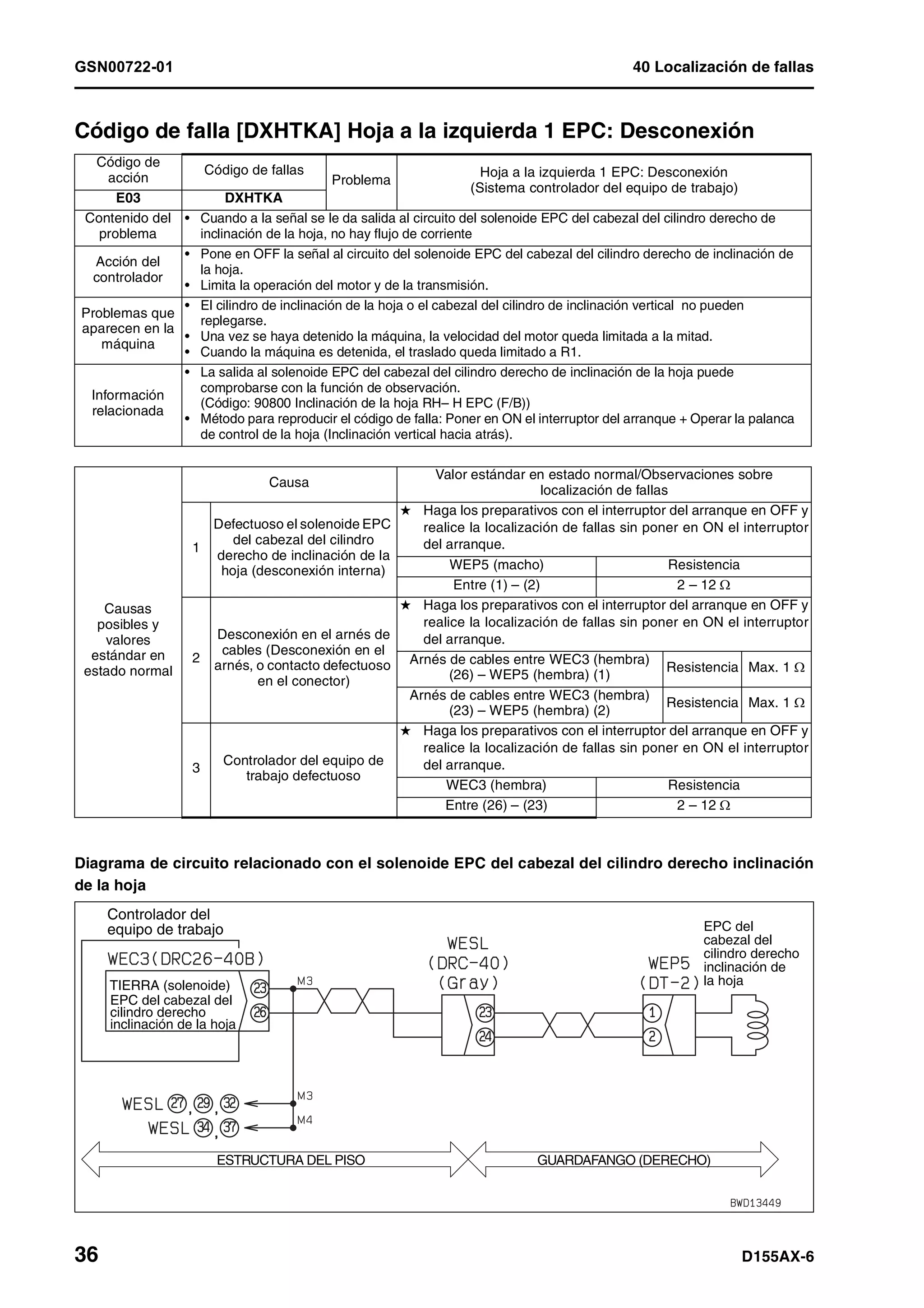 D155 ax 6-manual-de-taller