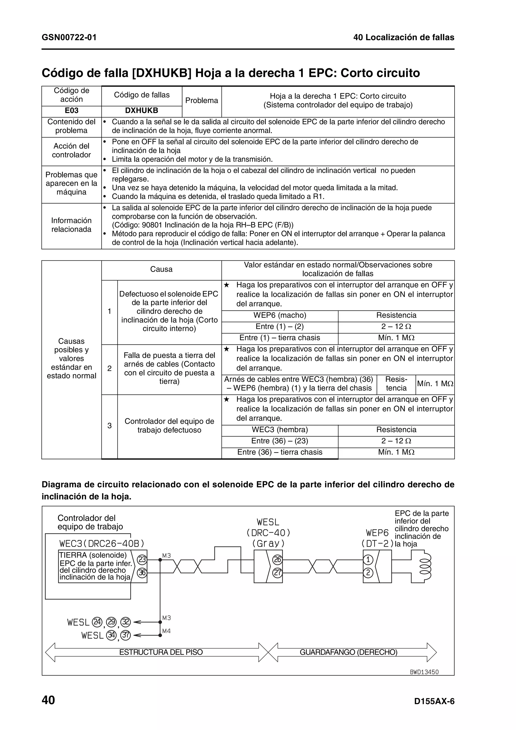 D155 ax 6-manual-de-taller
