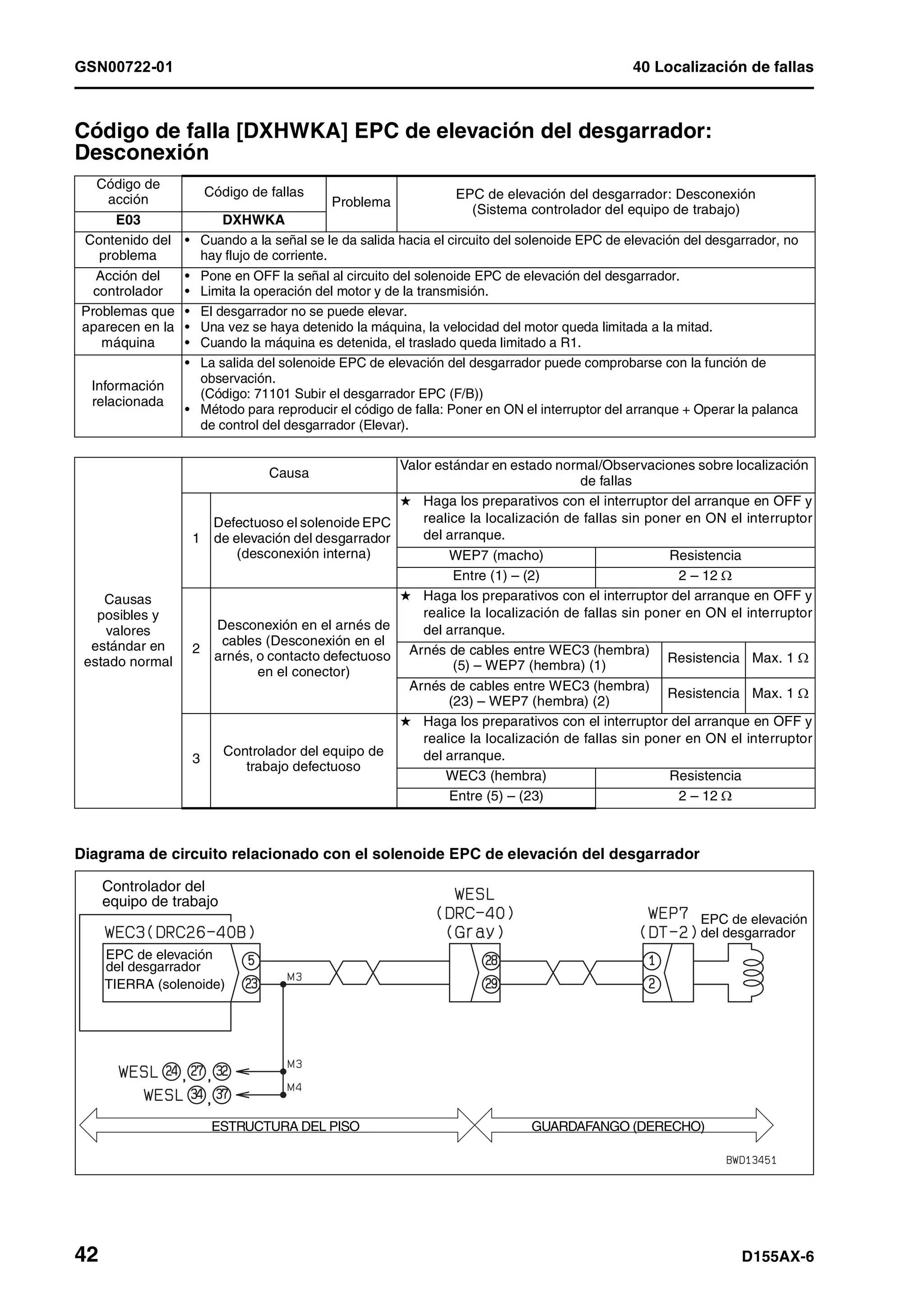 D155 ax 6-manual-de-taller