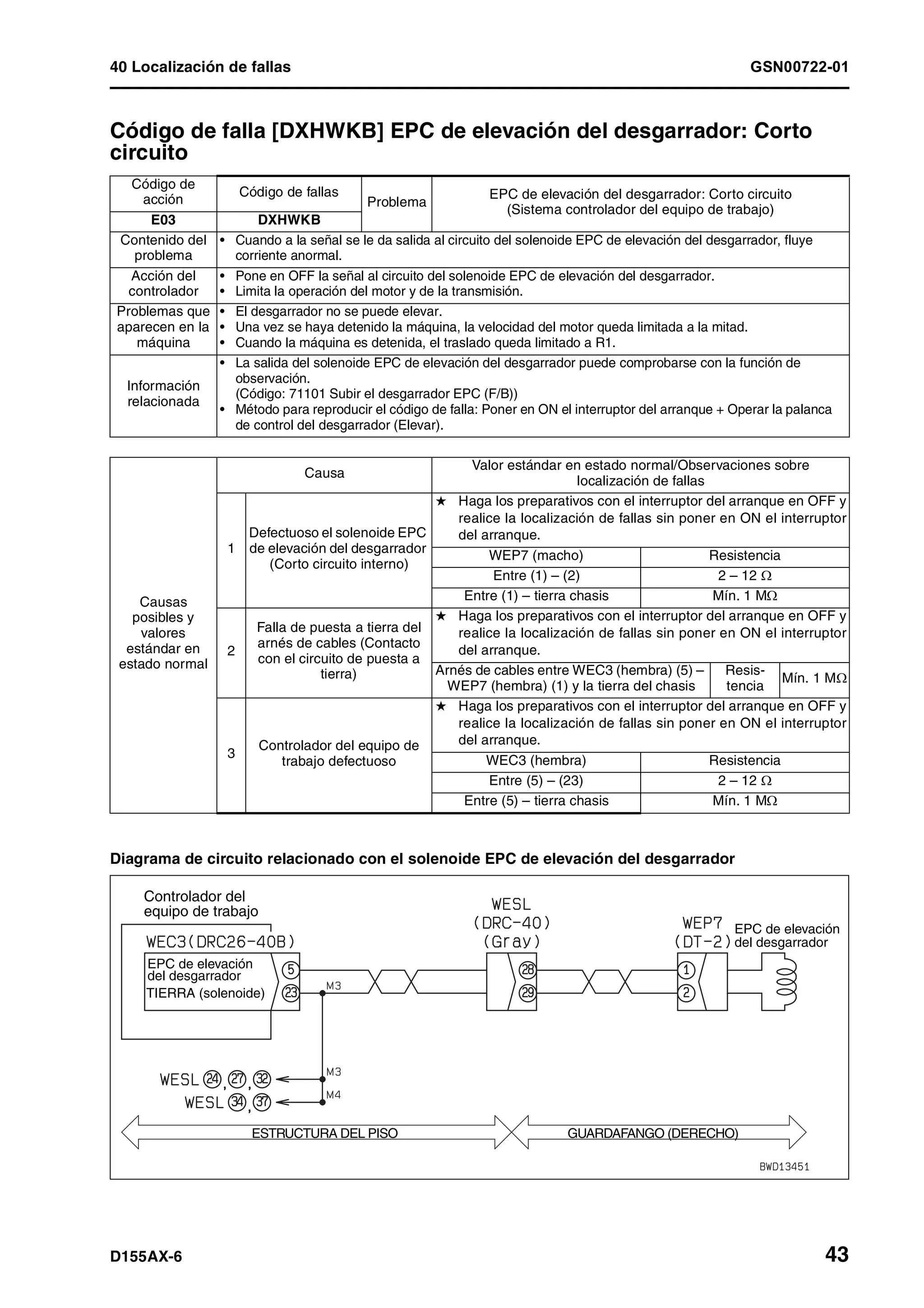 D155 ax 6-manual-de-taller
