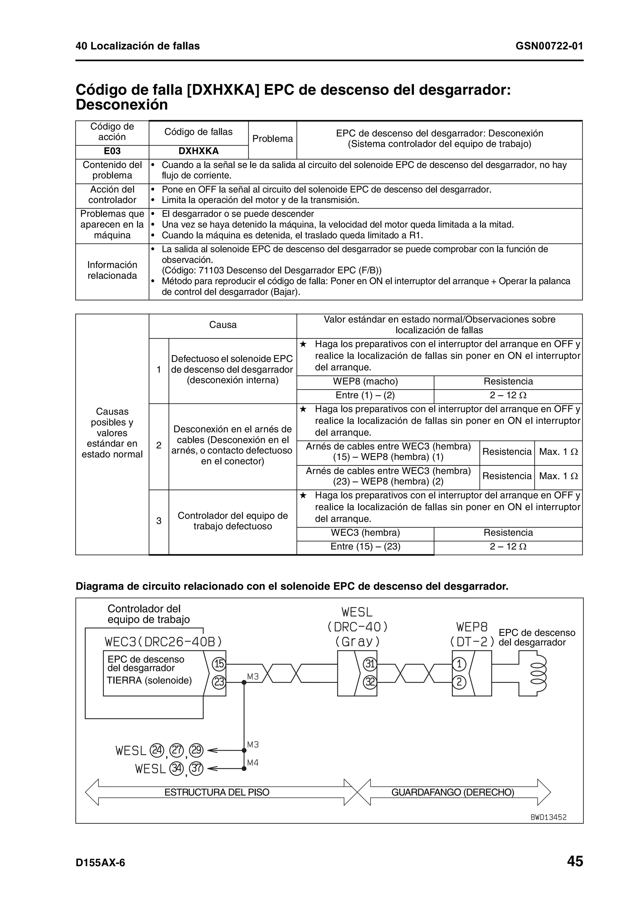 D155 ax 6-manual-de-taller