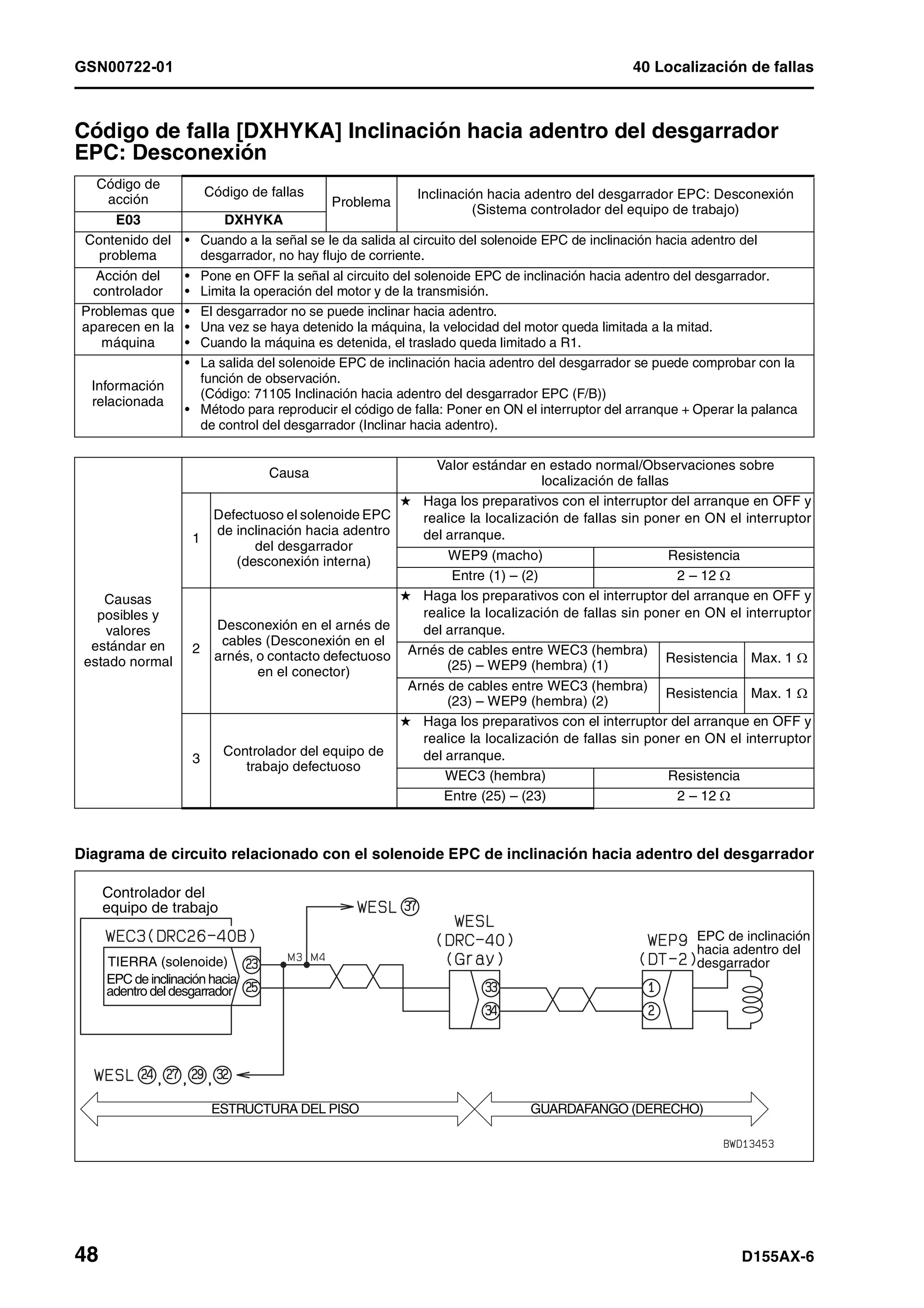 D155 ax 6-manual-de-taller