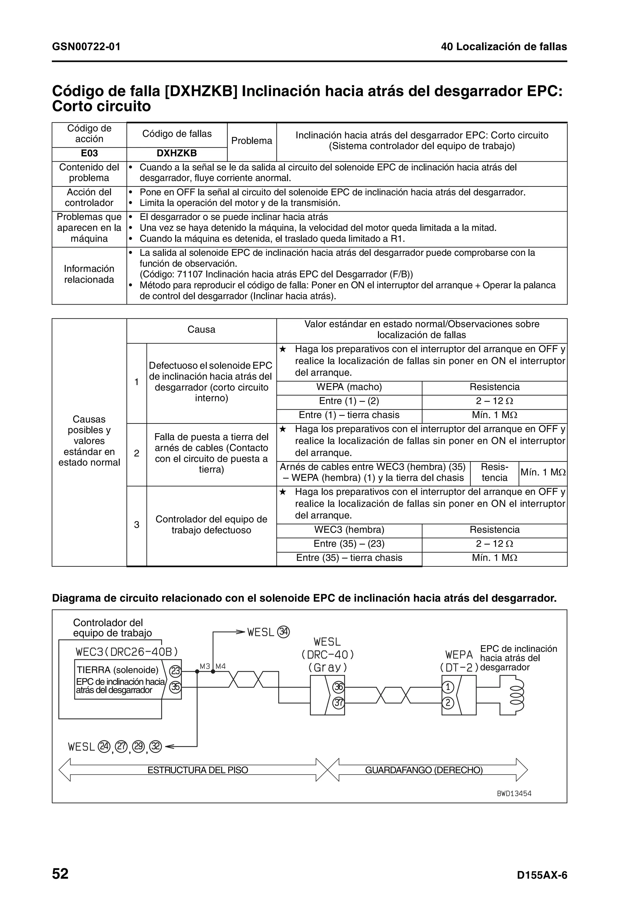 D155 ax 6-manual-de-taller