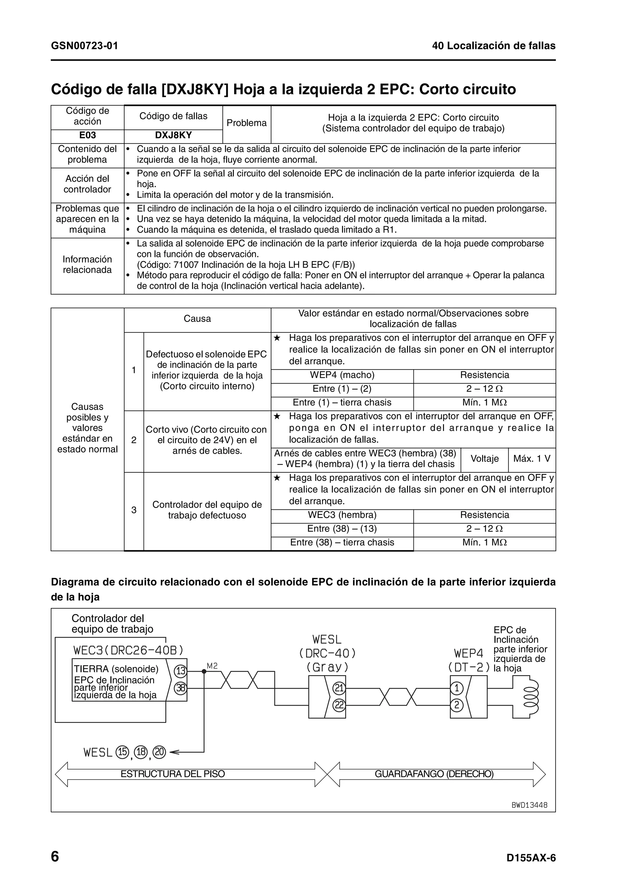 D155 ax 6-manual-de-taller