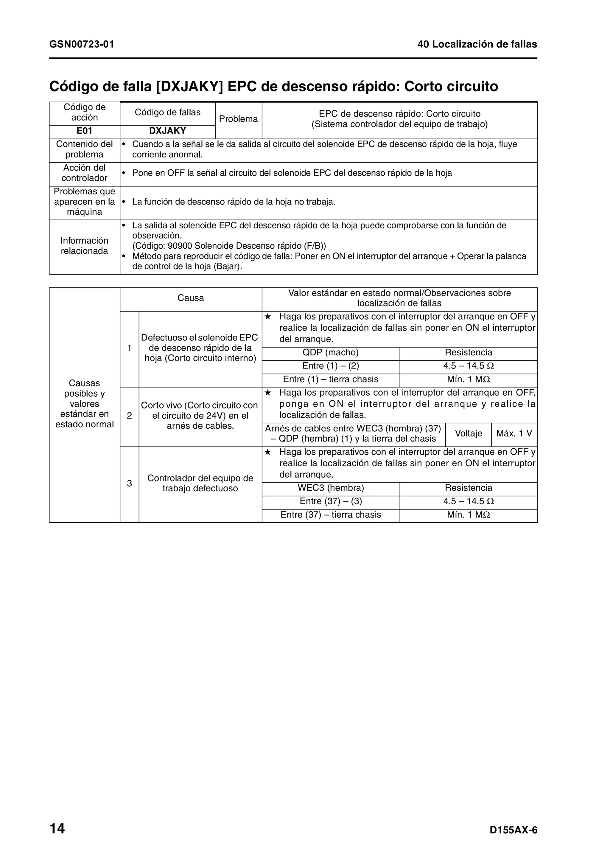 D155 ax 6-manual-de-taller